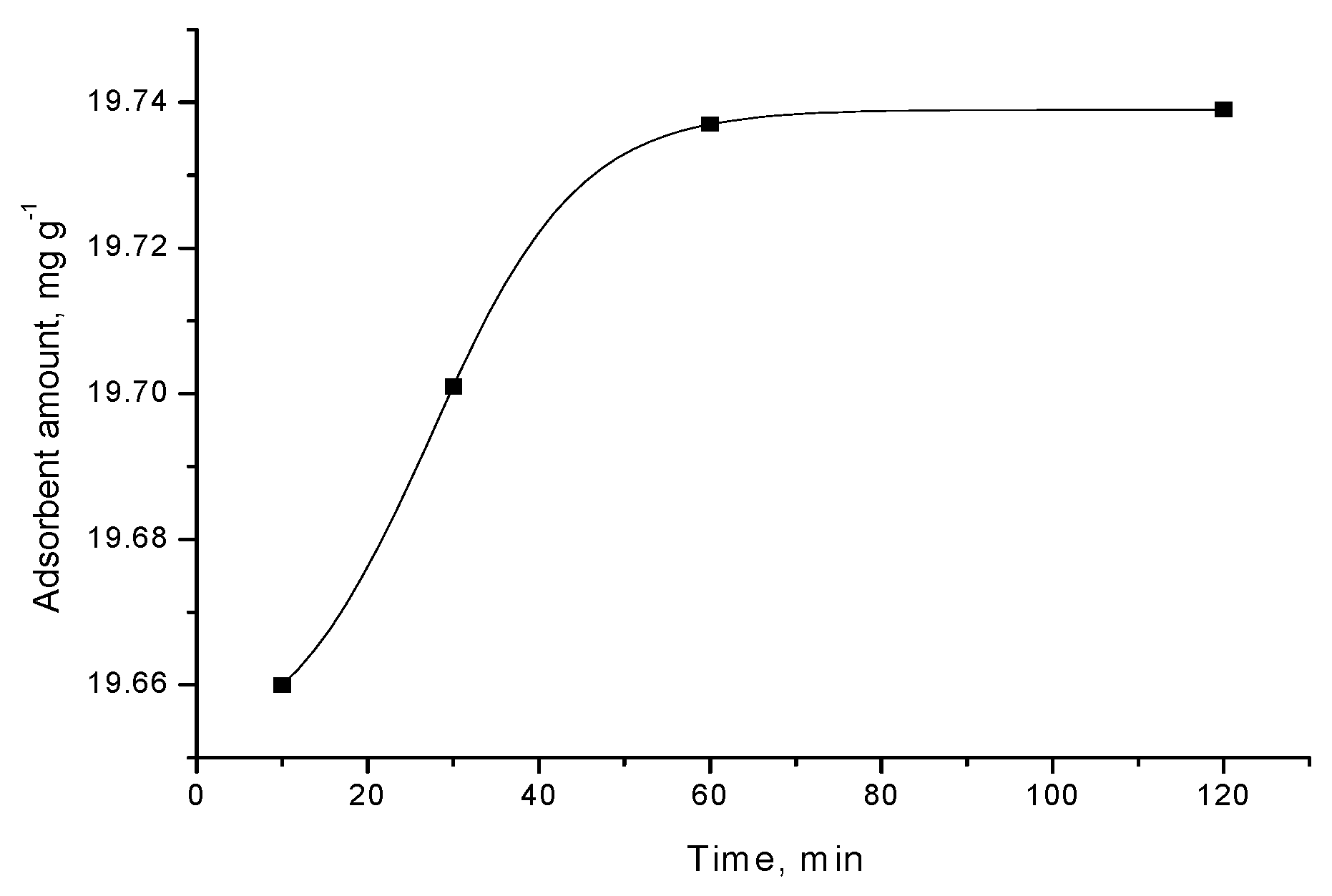Processes 11 02643 g005