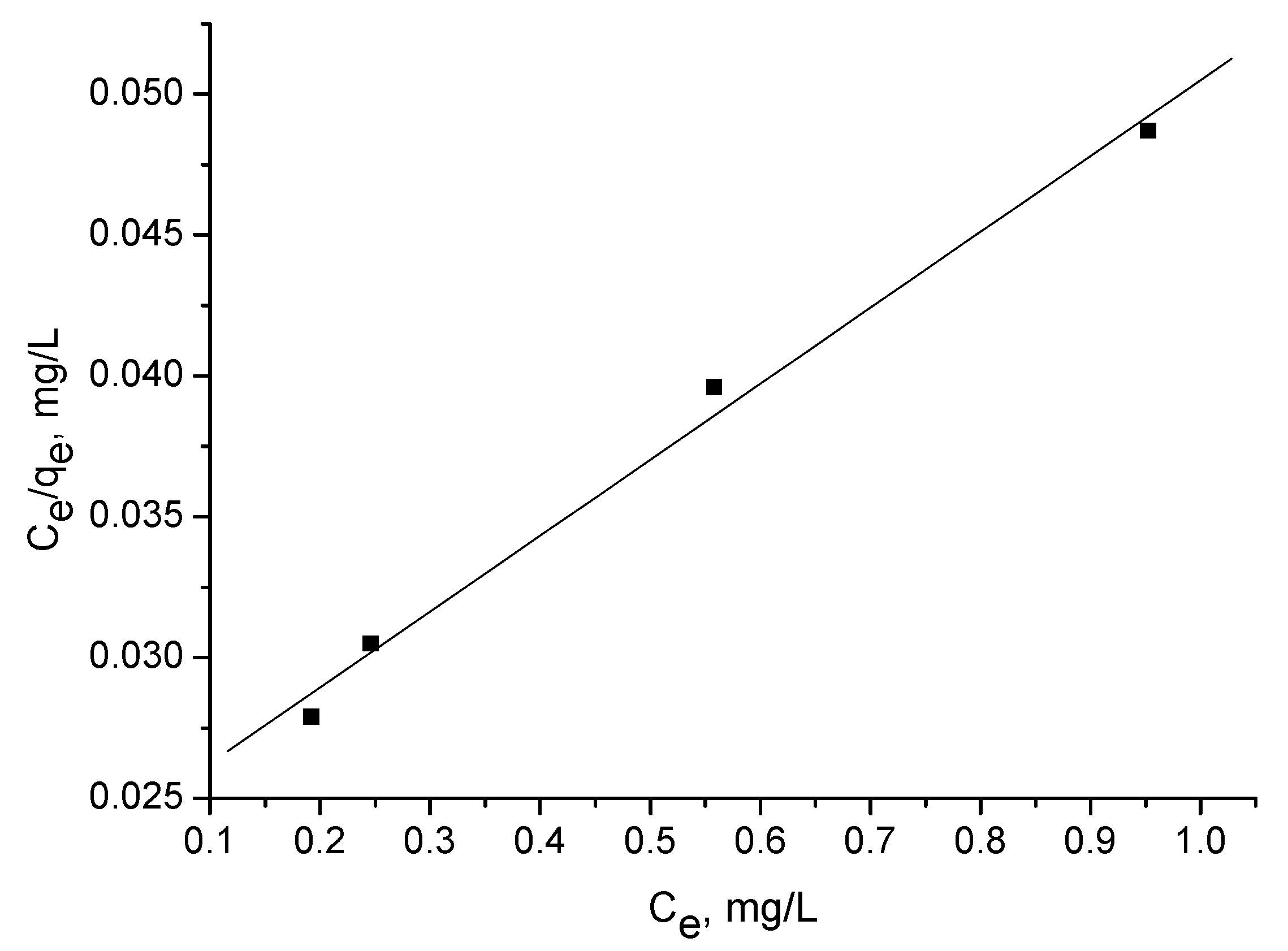 Processes 11 02643 g006