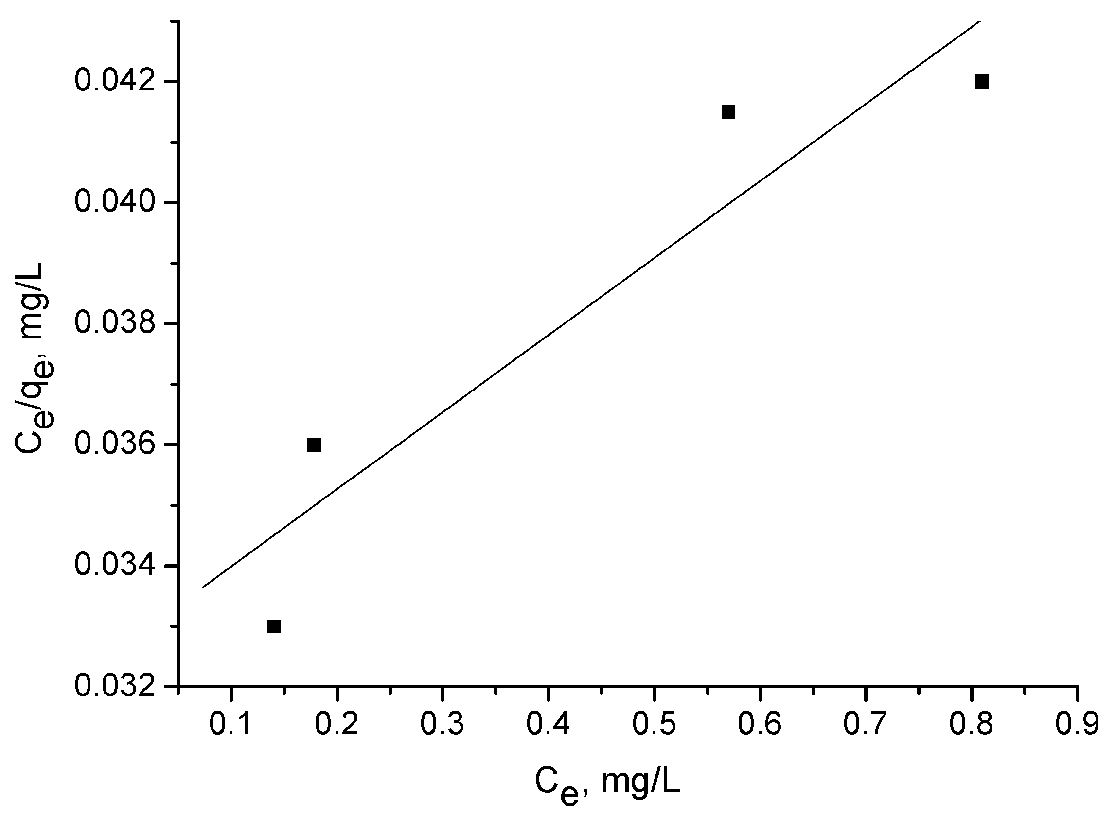 Processes 11 02643 g007