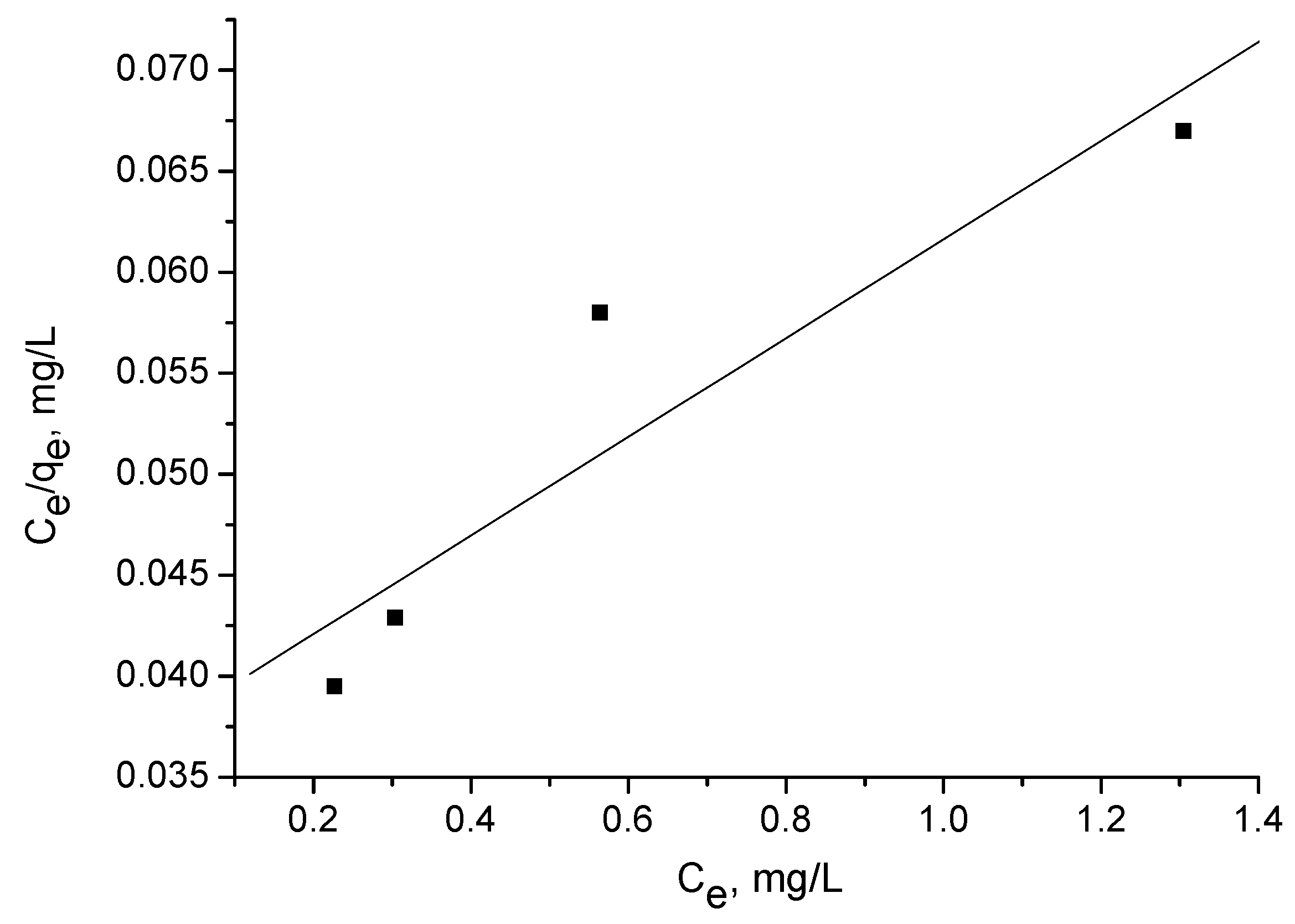 Processes 11 02643 g008