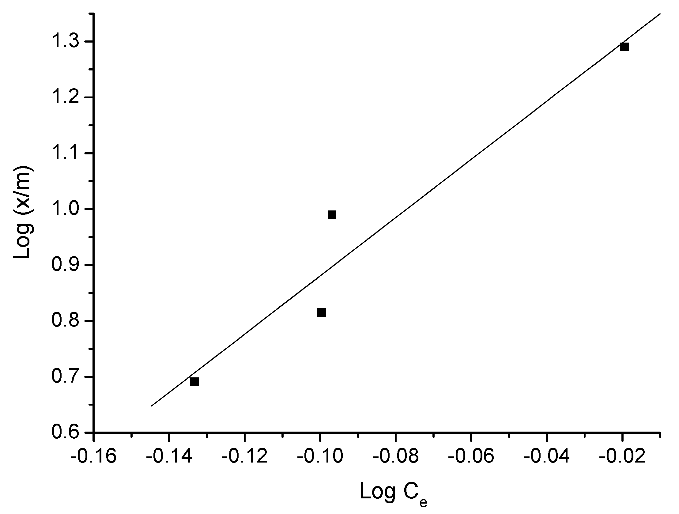 Processes 11 02643 g010