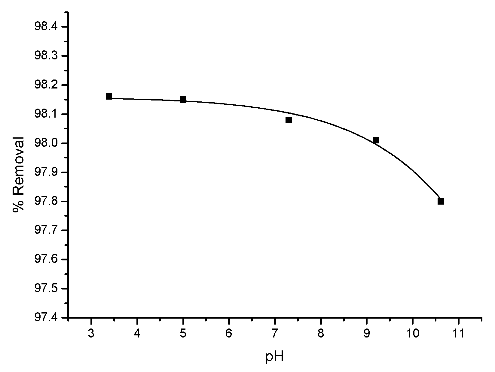Processes 11 02643 g013