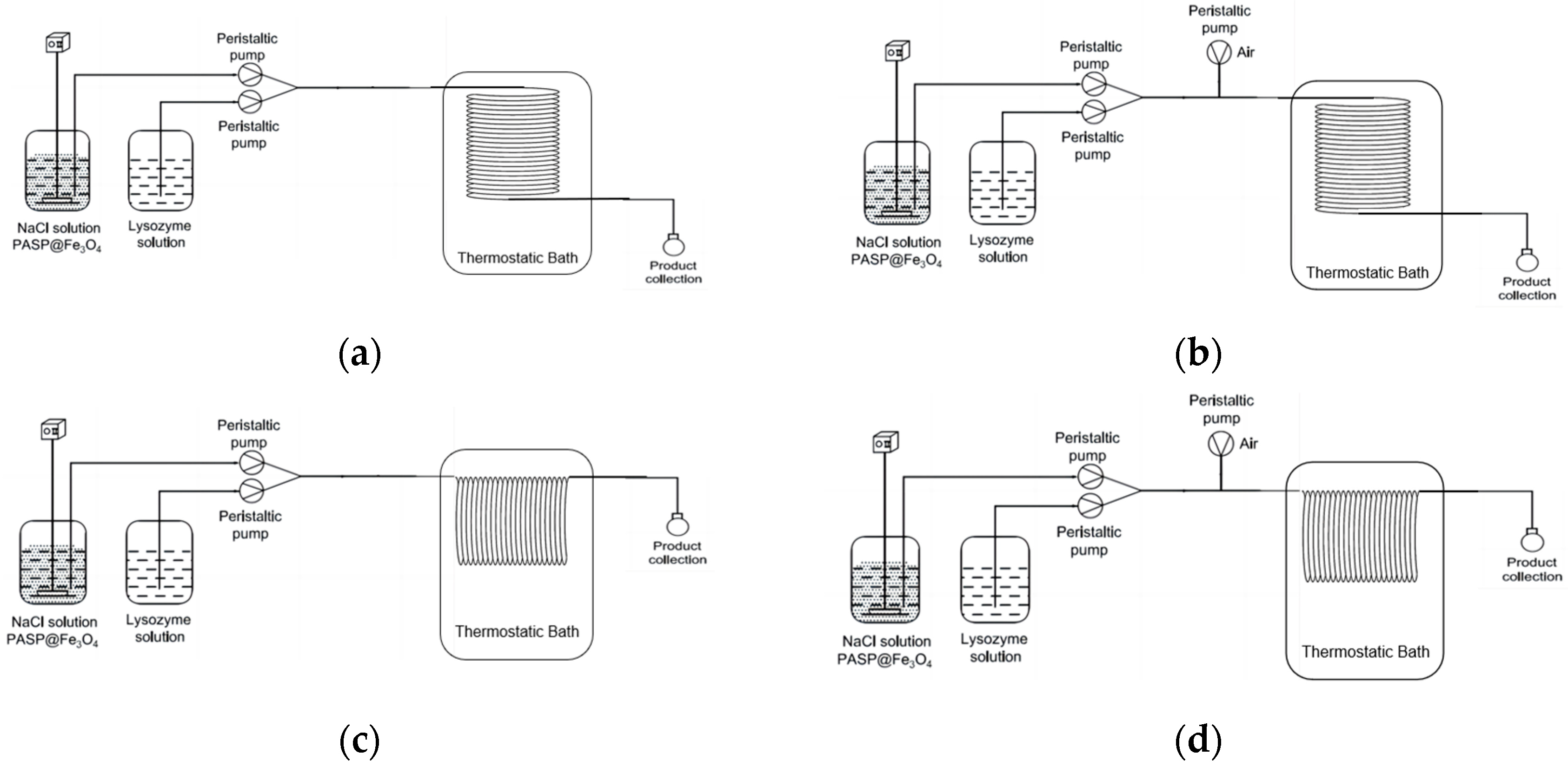 Processes 11 02644 g007