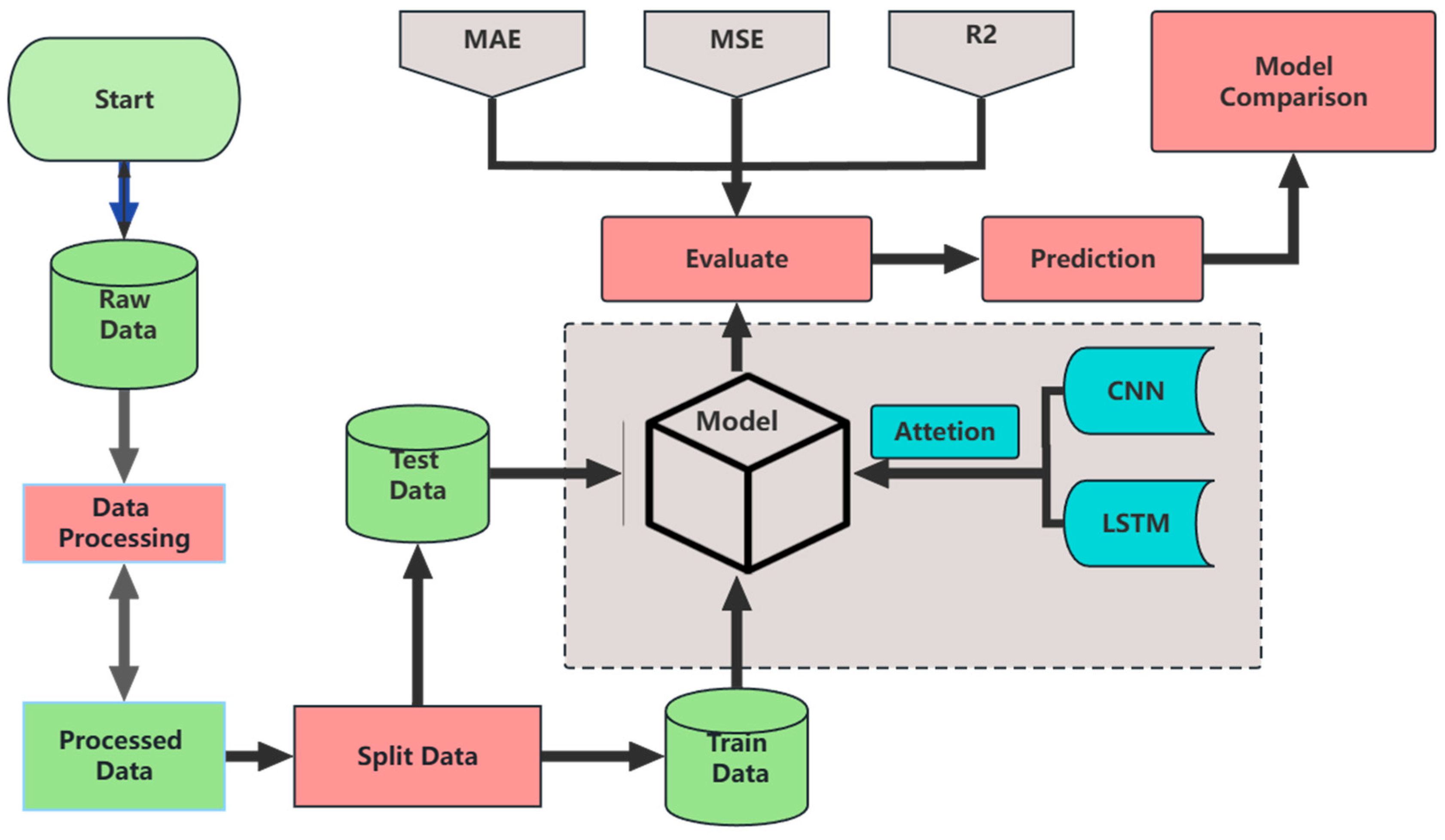 Processes 11 02645 g002