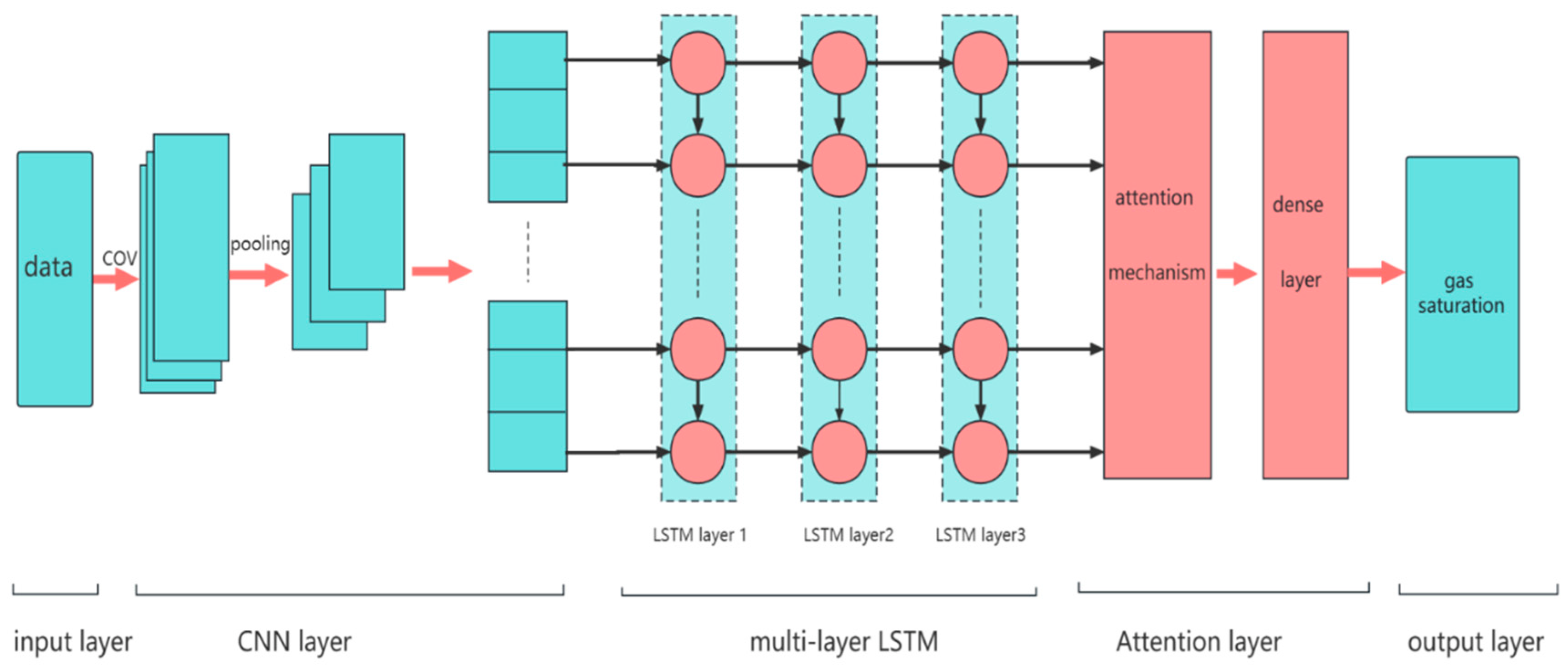 Processes 11 02645 g005
