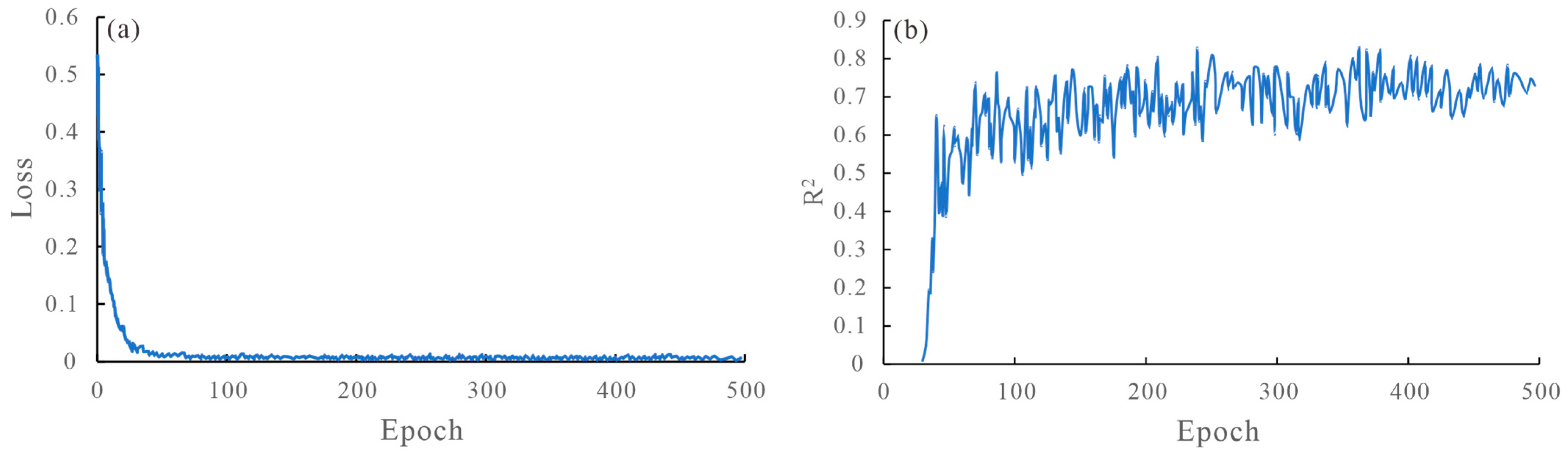 Processes 11 02645 g007