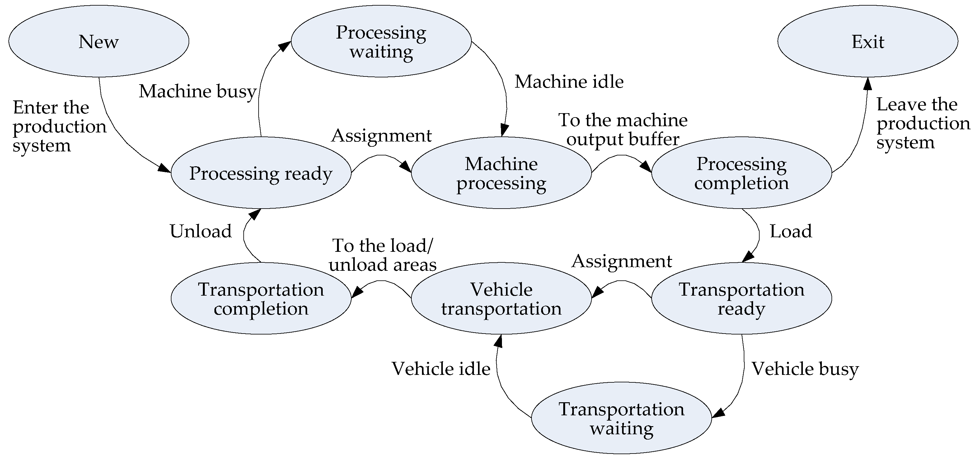 Processes 11 02646 g001