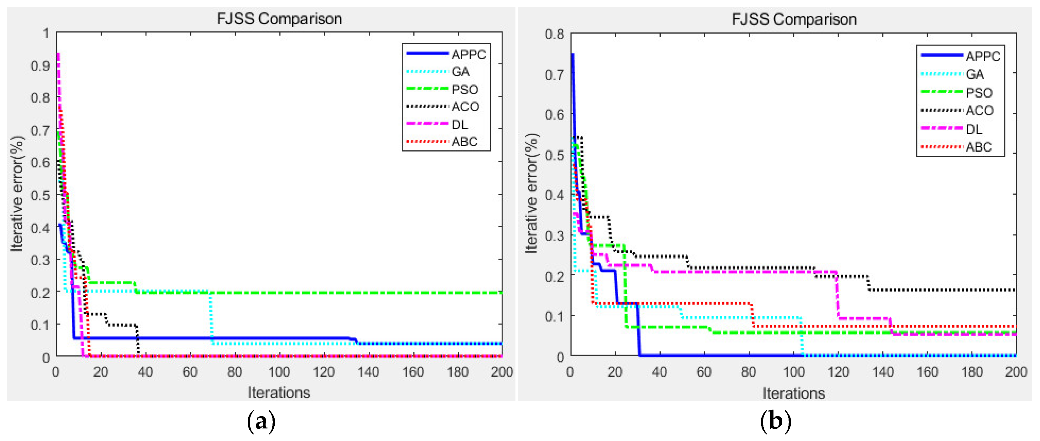 Processes 11 02646 g004