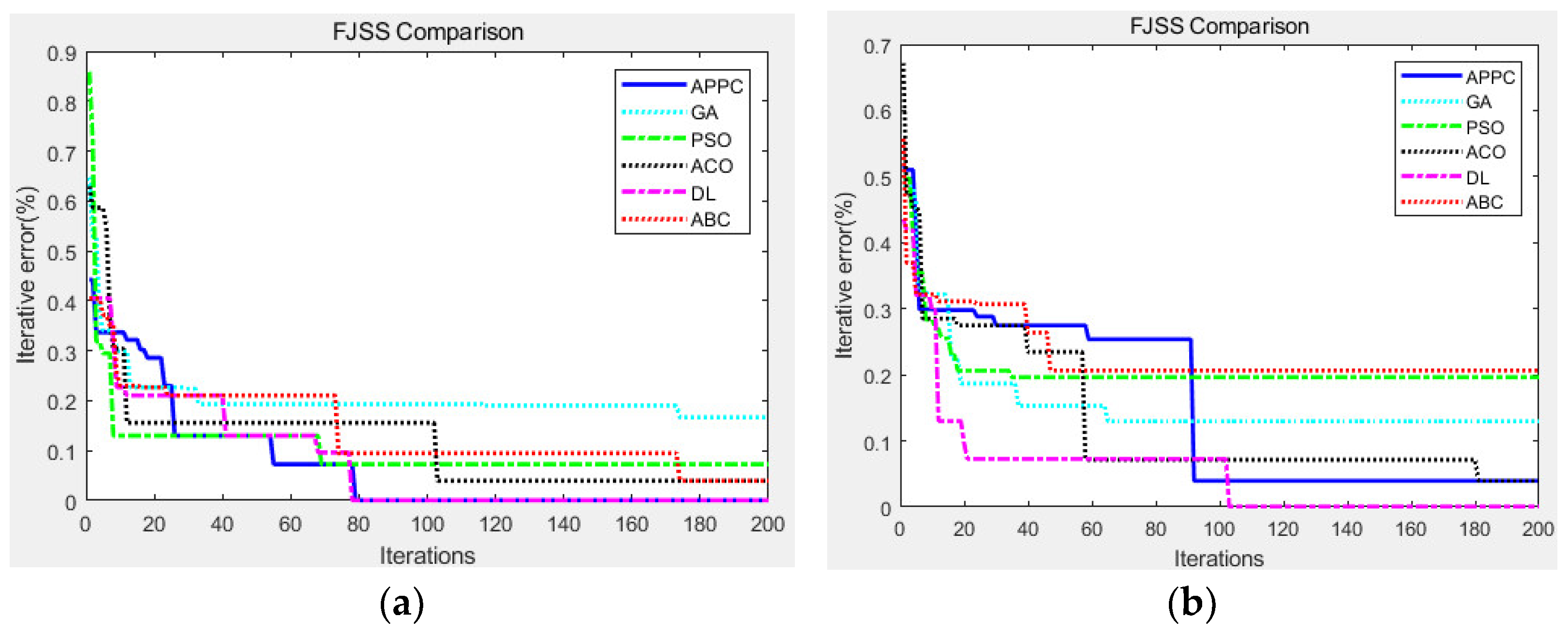 Processes 11 02646 g005