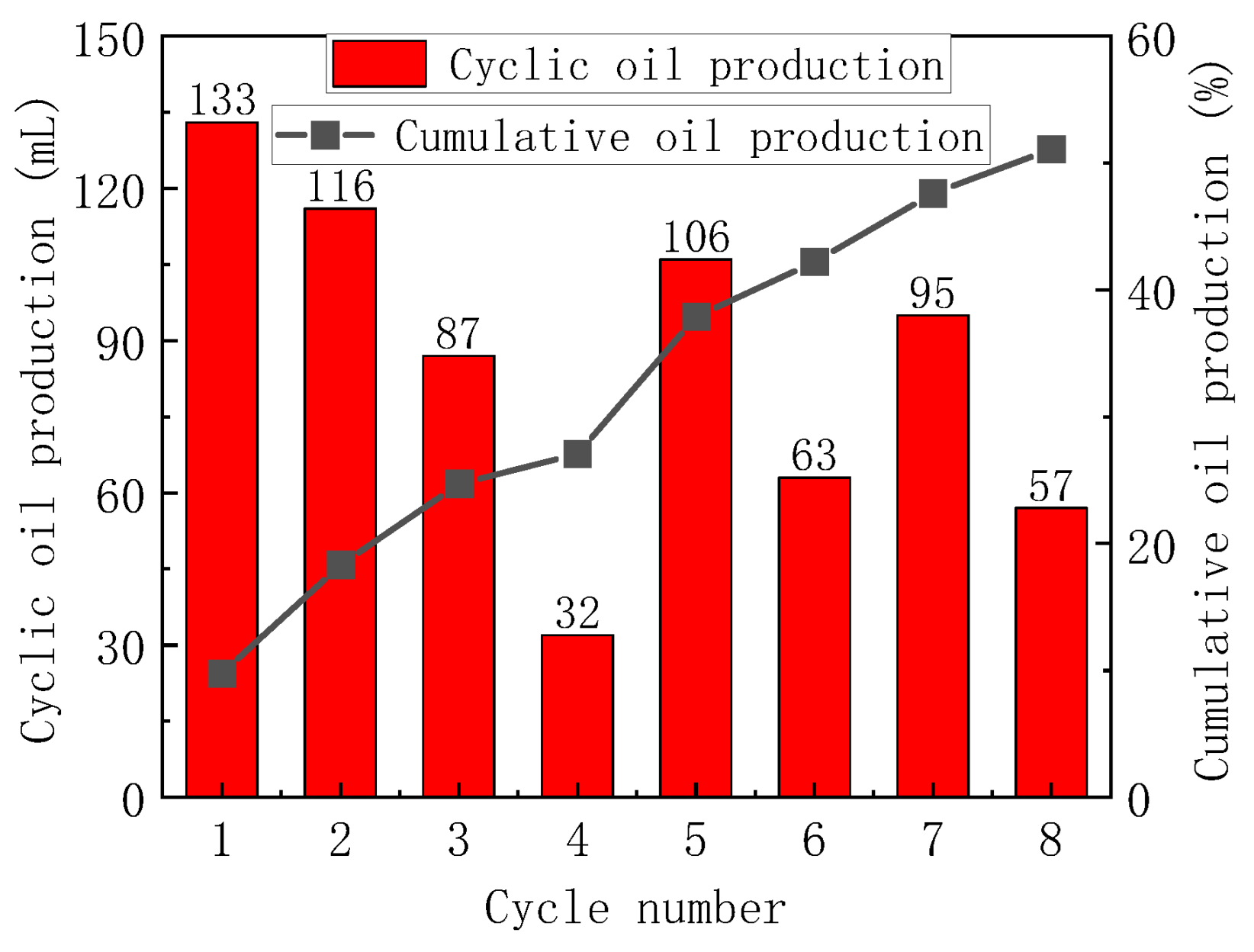 Processes 11 02649 g011