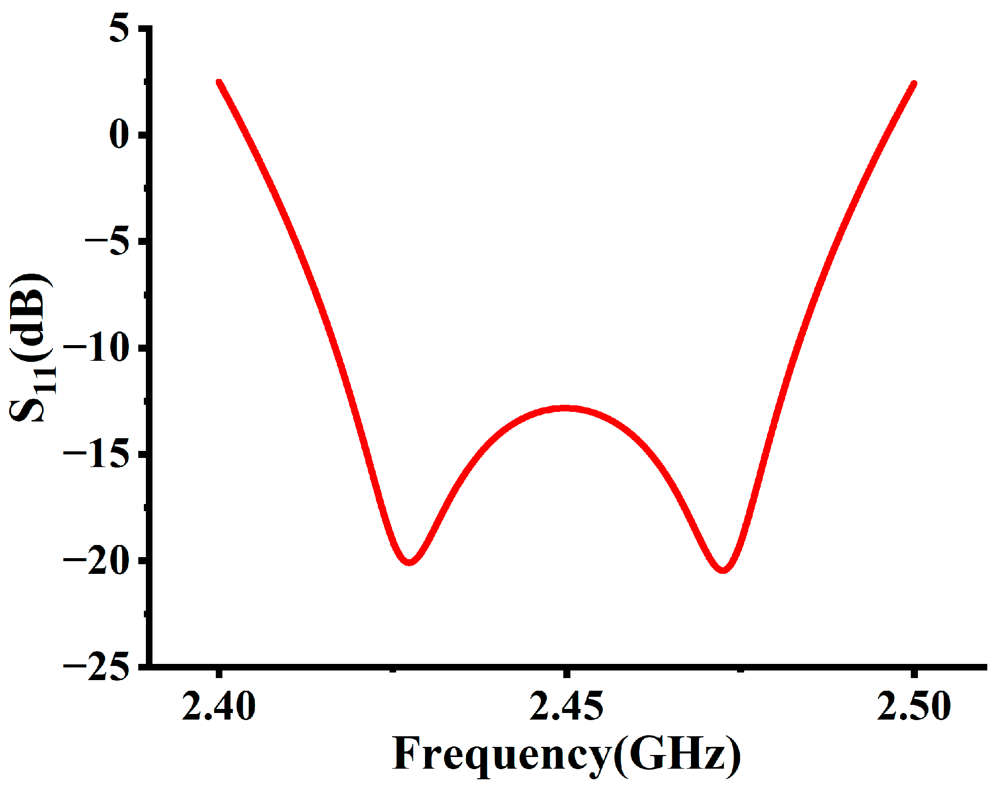Processes 11 02651 g005