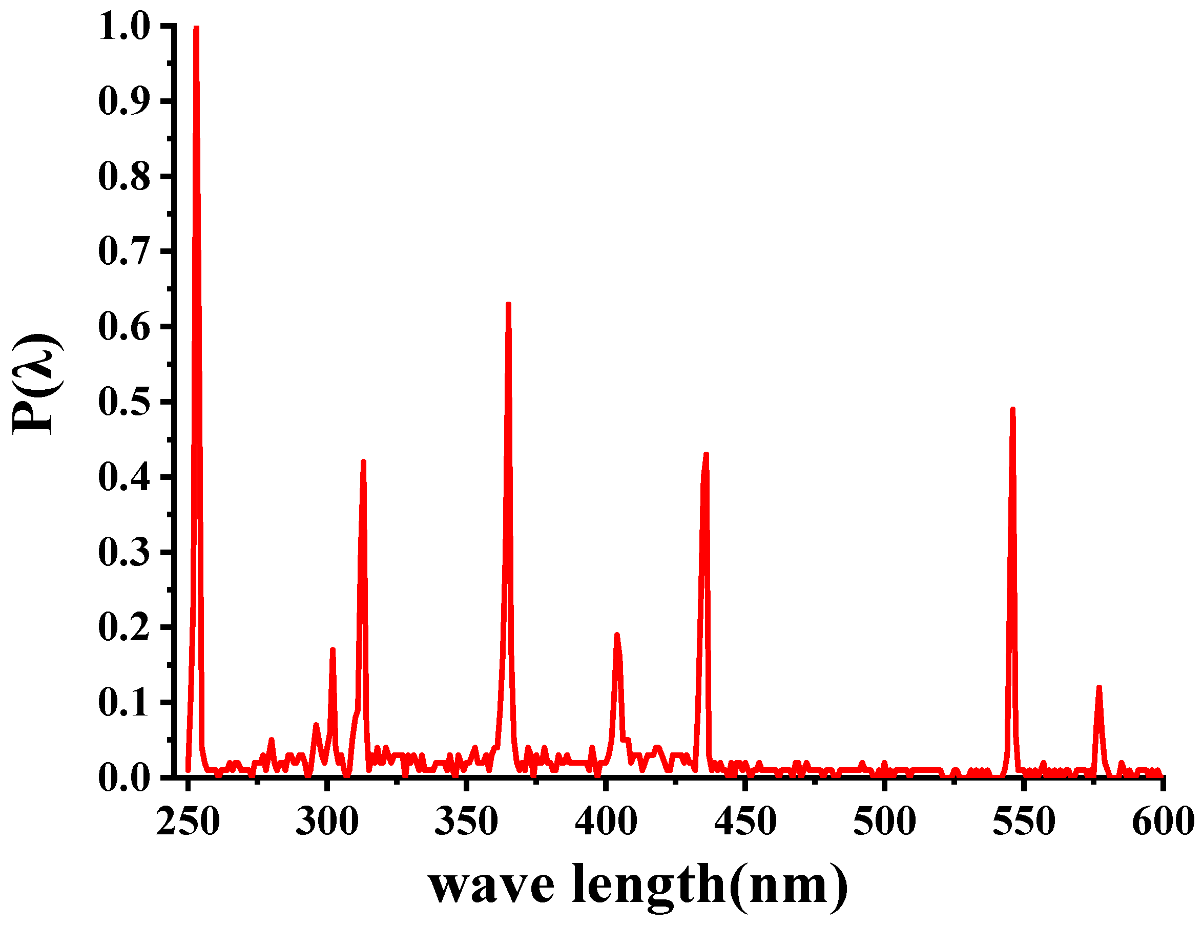 Processes 11 02651 g015