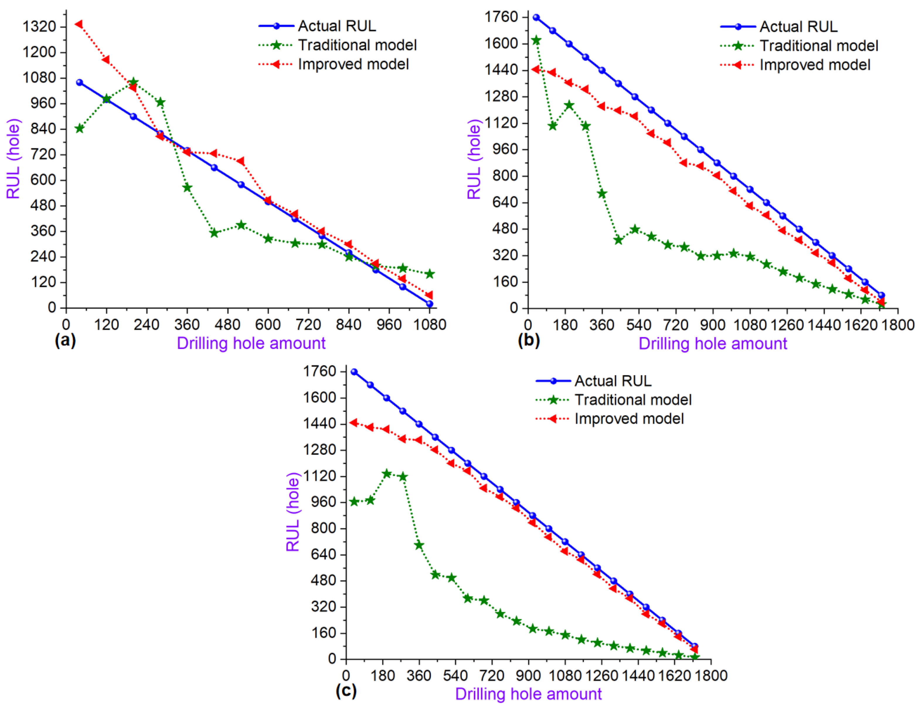 Processes 11 02653 g007