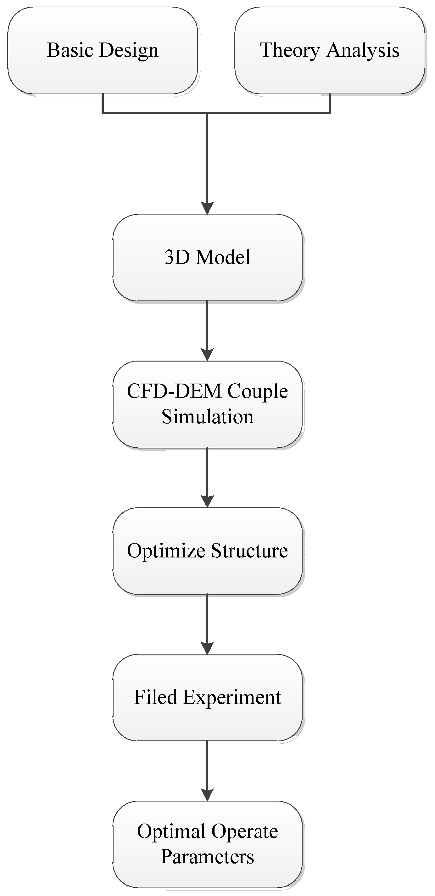Processes 11 02654 g003