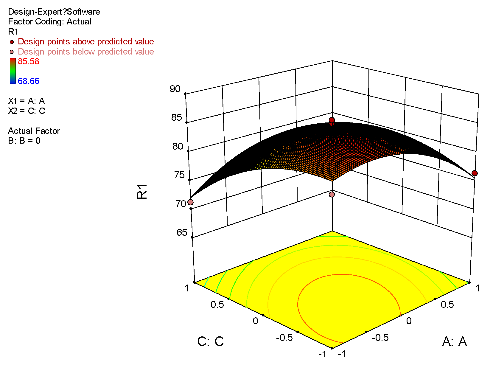 Processes 11 02654 g015