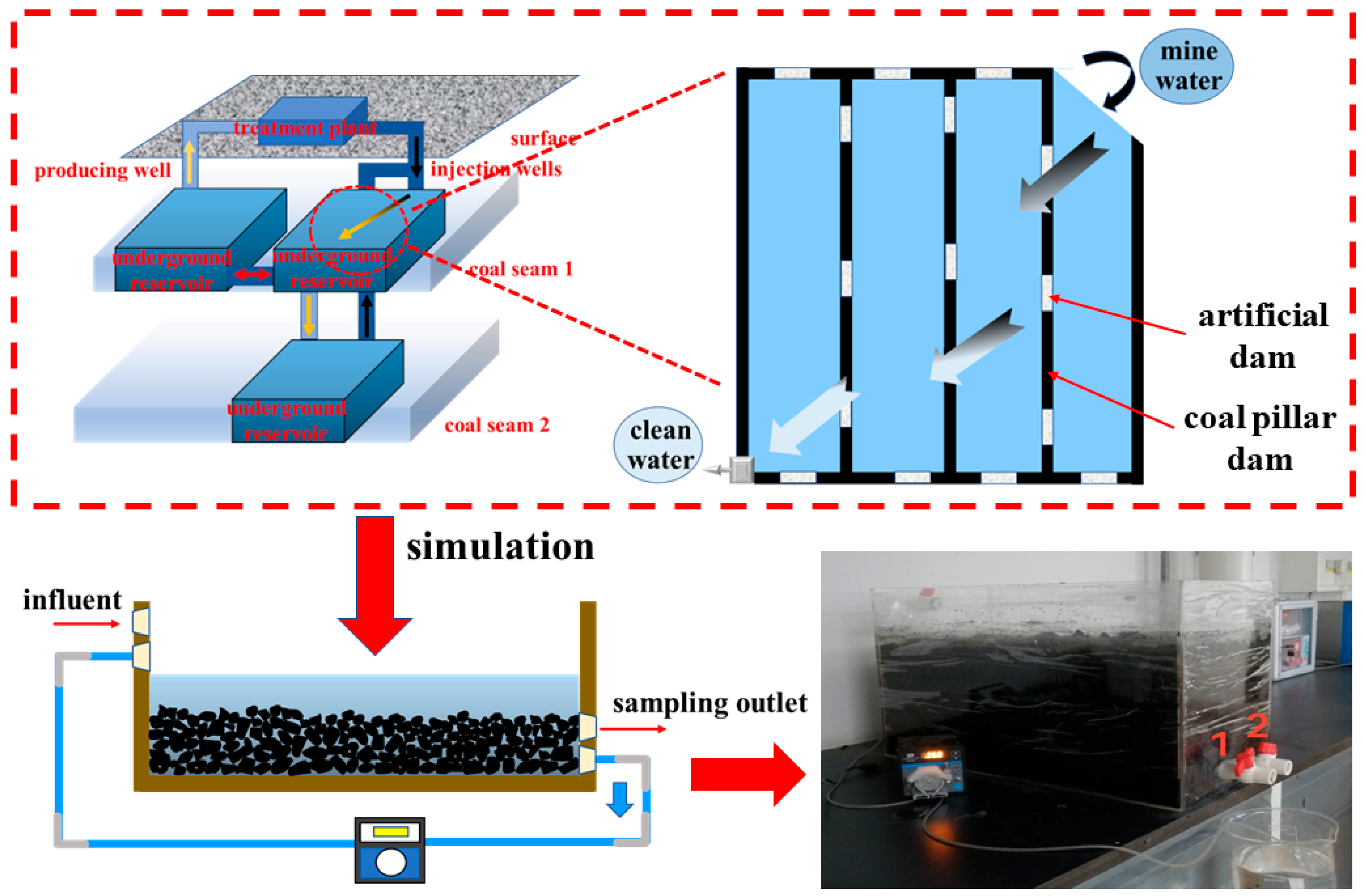 Processes 11 02656 g001