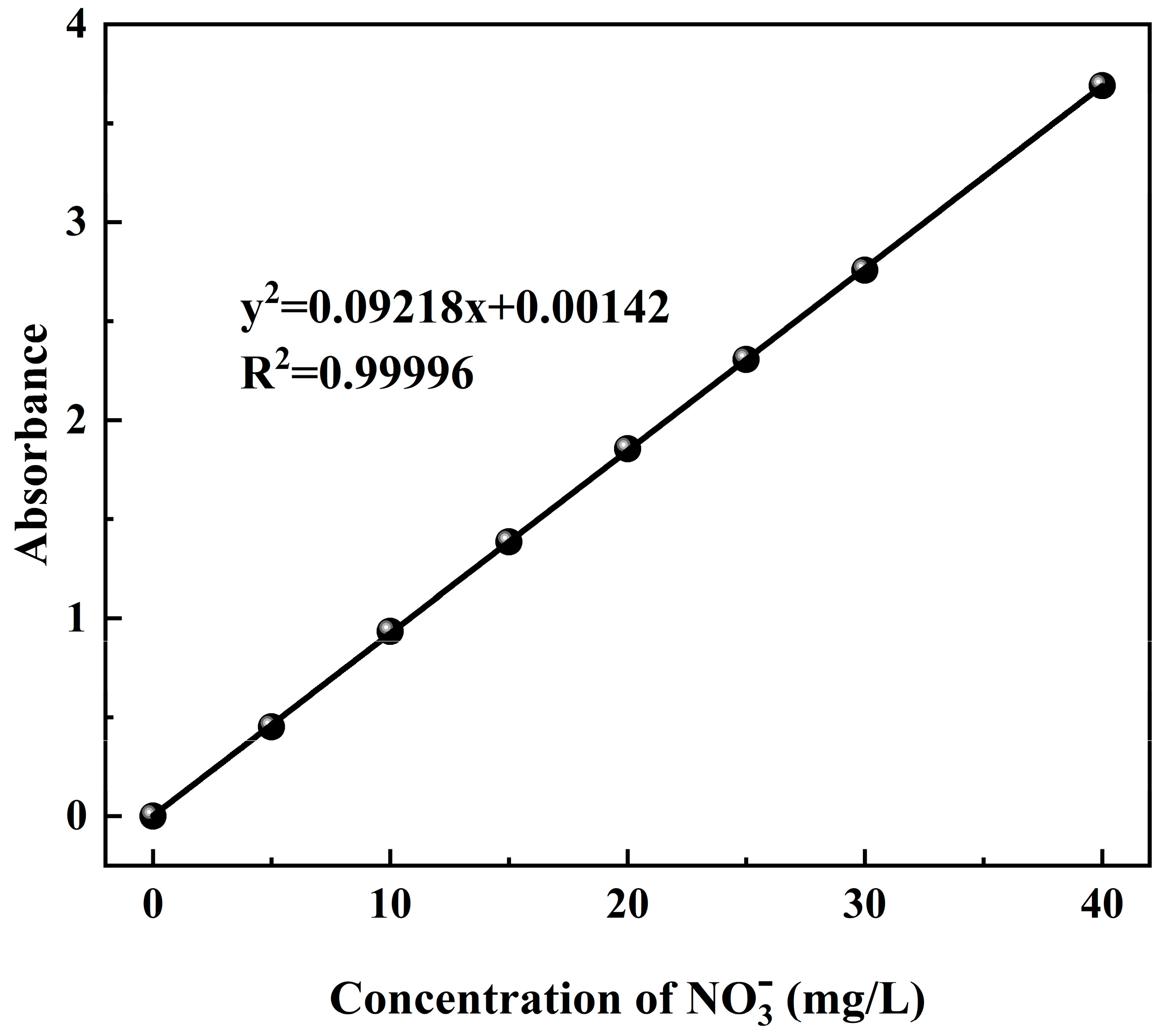 Processes 11 02656 g002