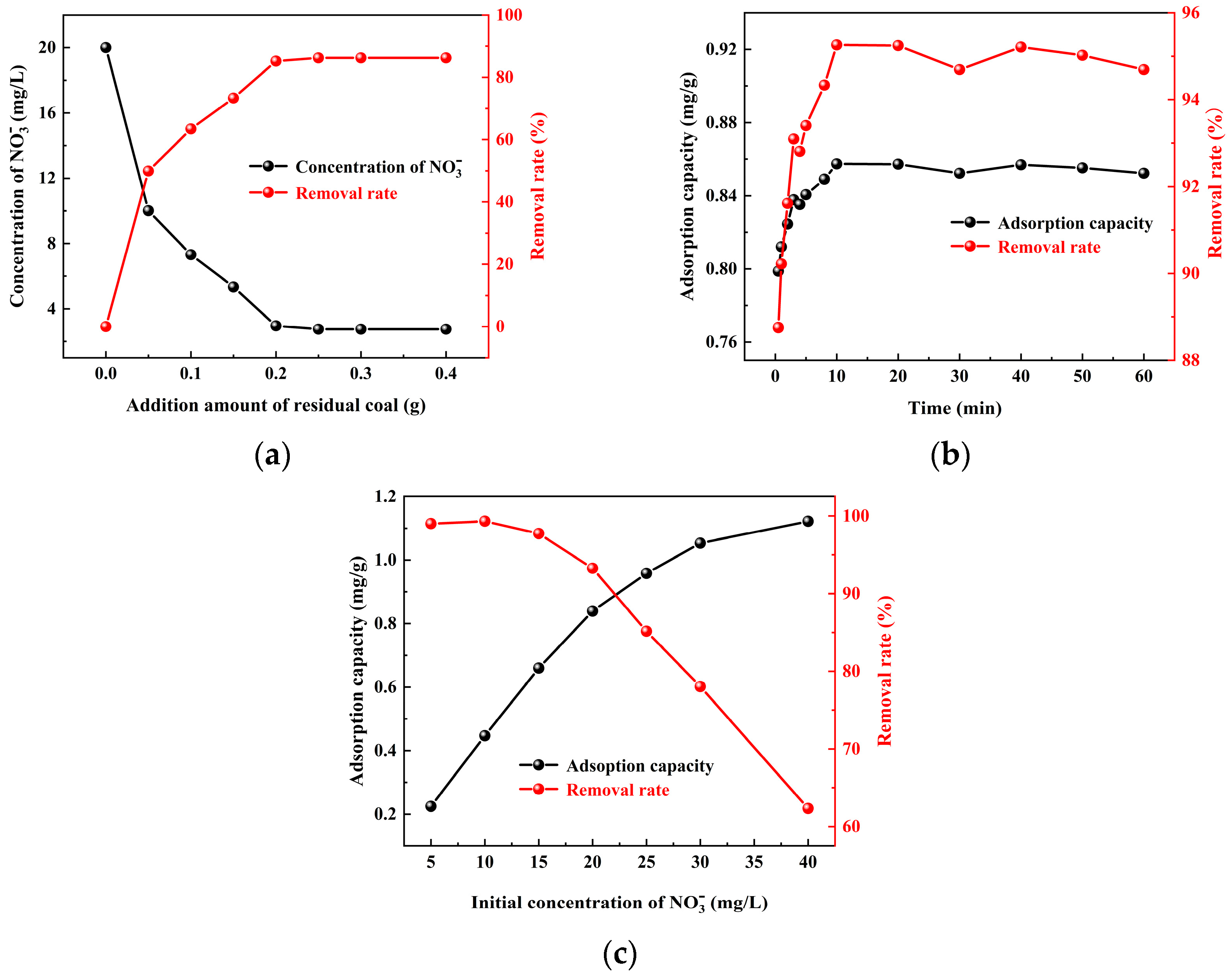 Processes 11 02656 g004