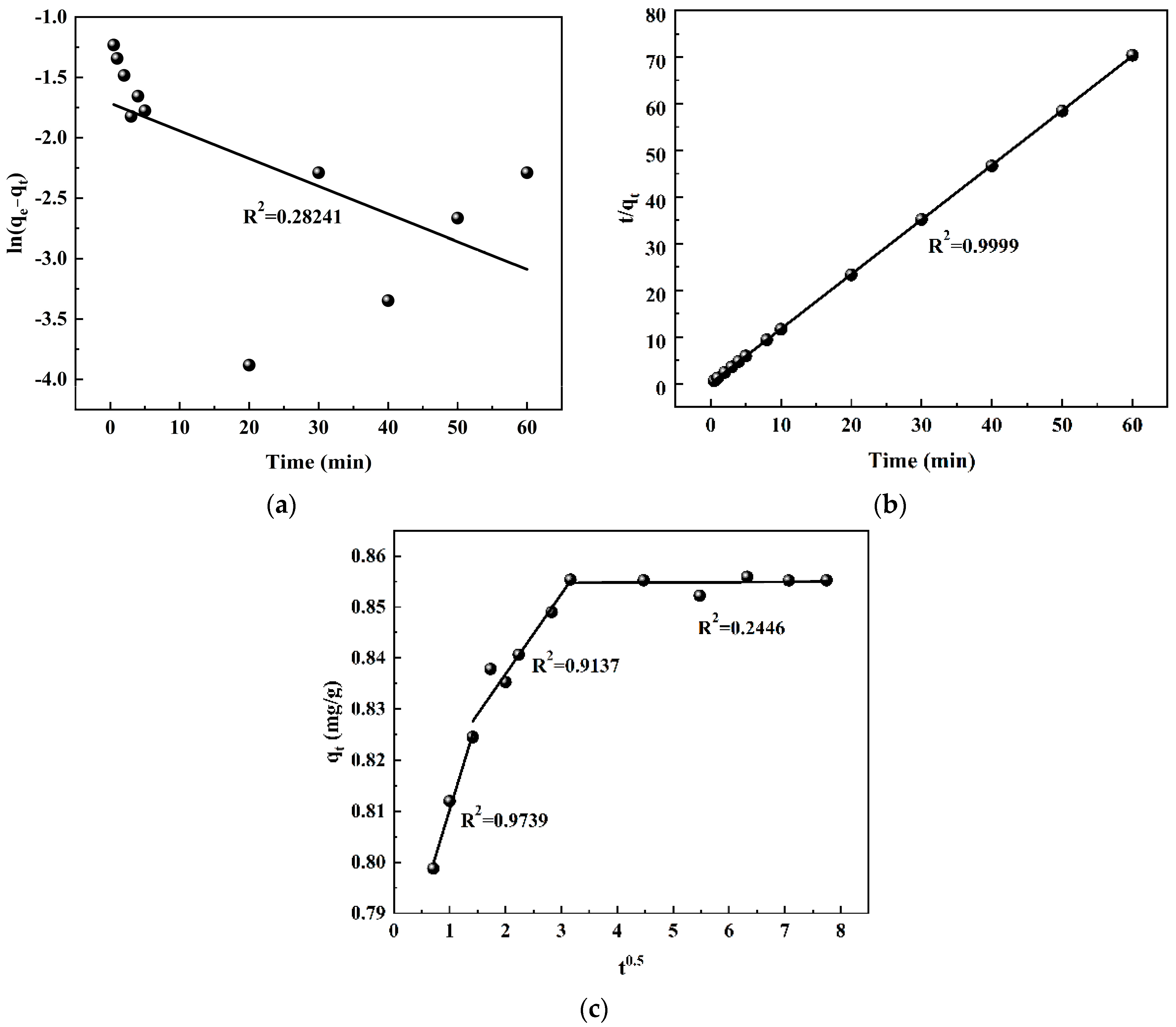 Processes 11 02656 g005