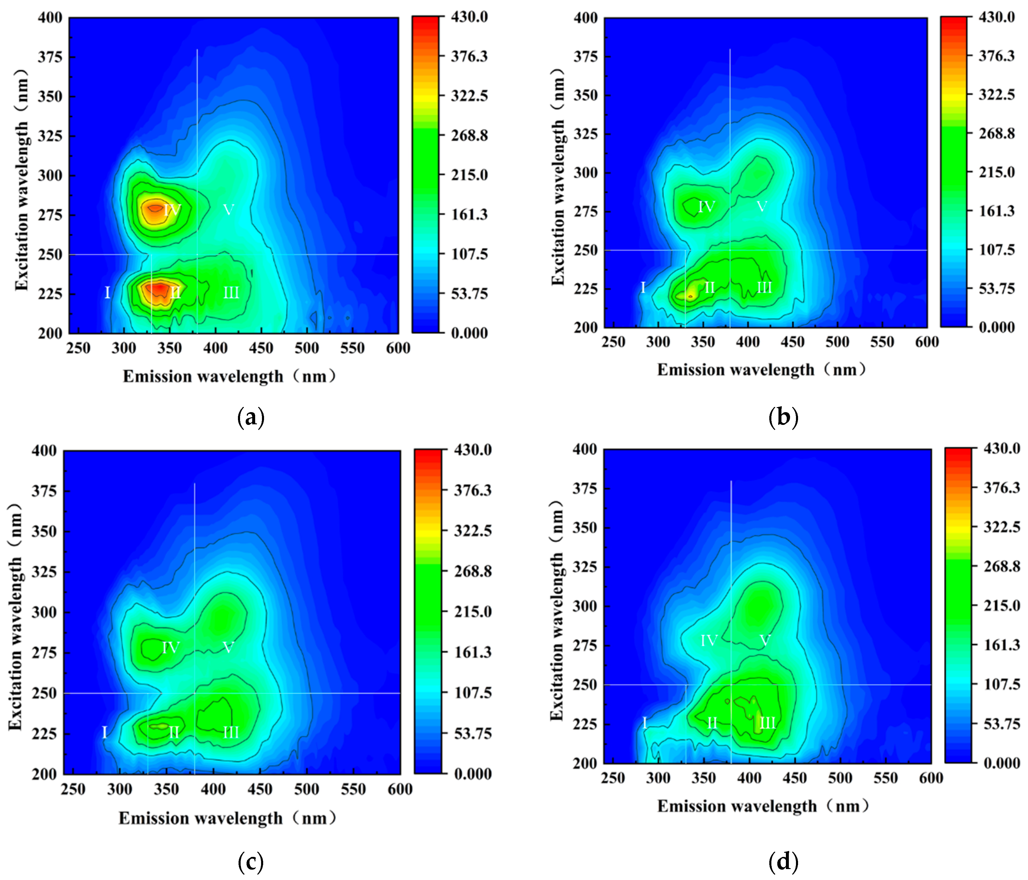 Processes 11 02656 g007