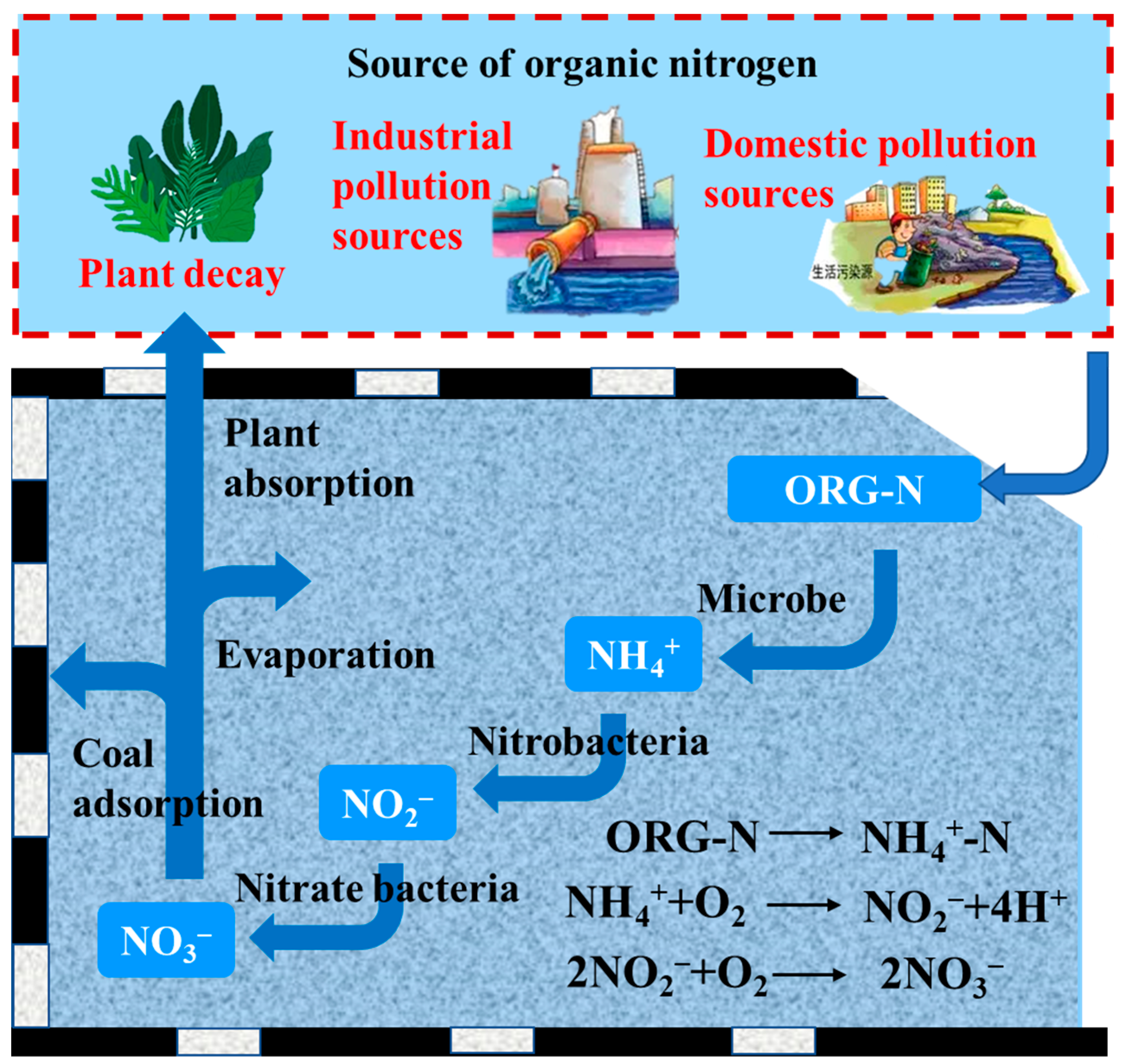 Processes 11 02656 g008