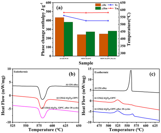 ベース catalyst Catalytic conversion of eucalyptus pre-hydrolysis liquor