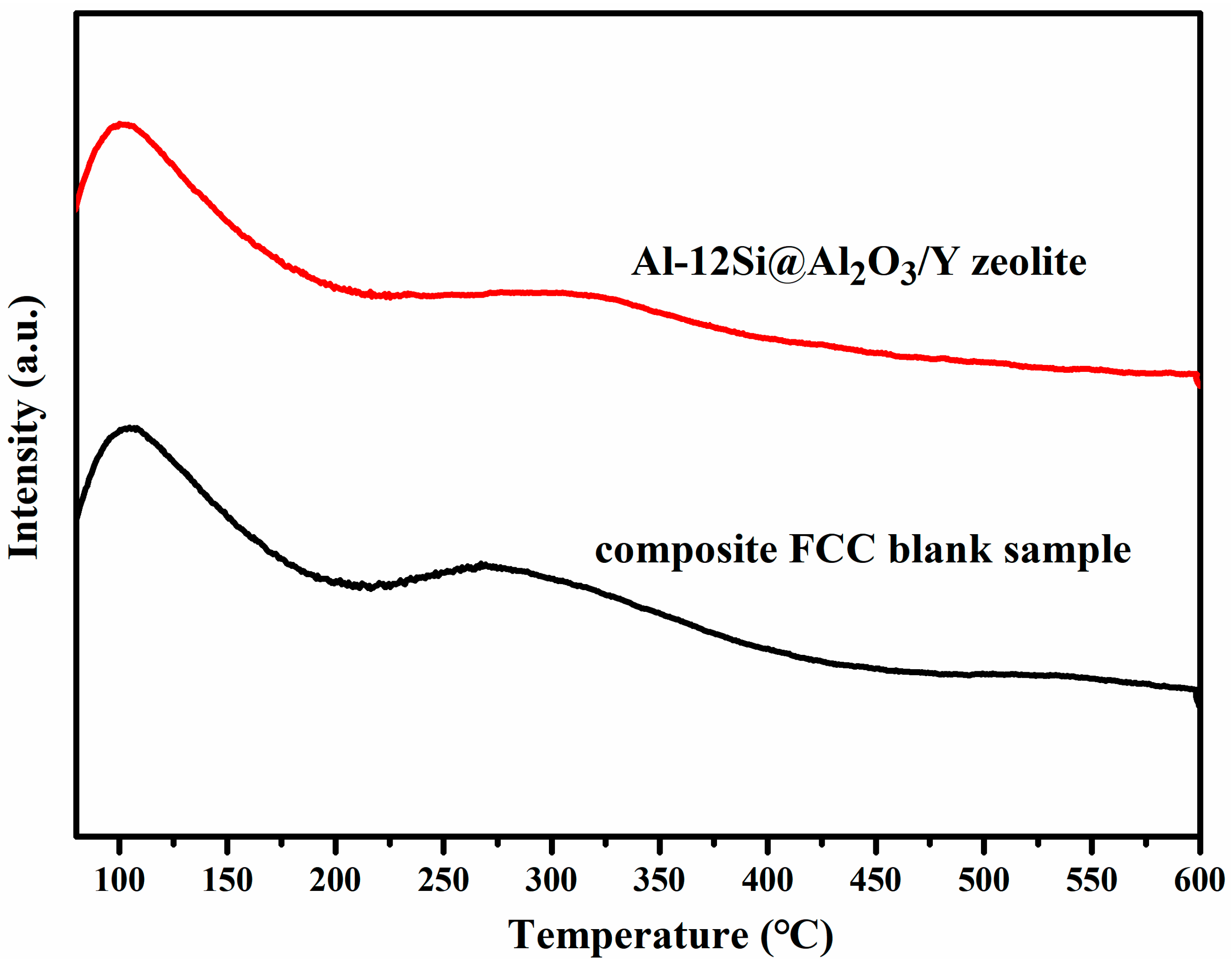Processes 11 02659 g010