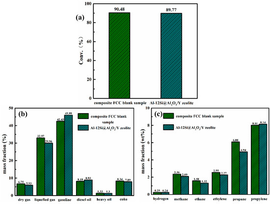ベース catalyst Construction of a Multifunctional PCM@Catalyst Composite and