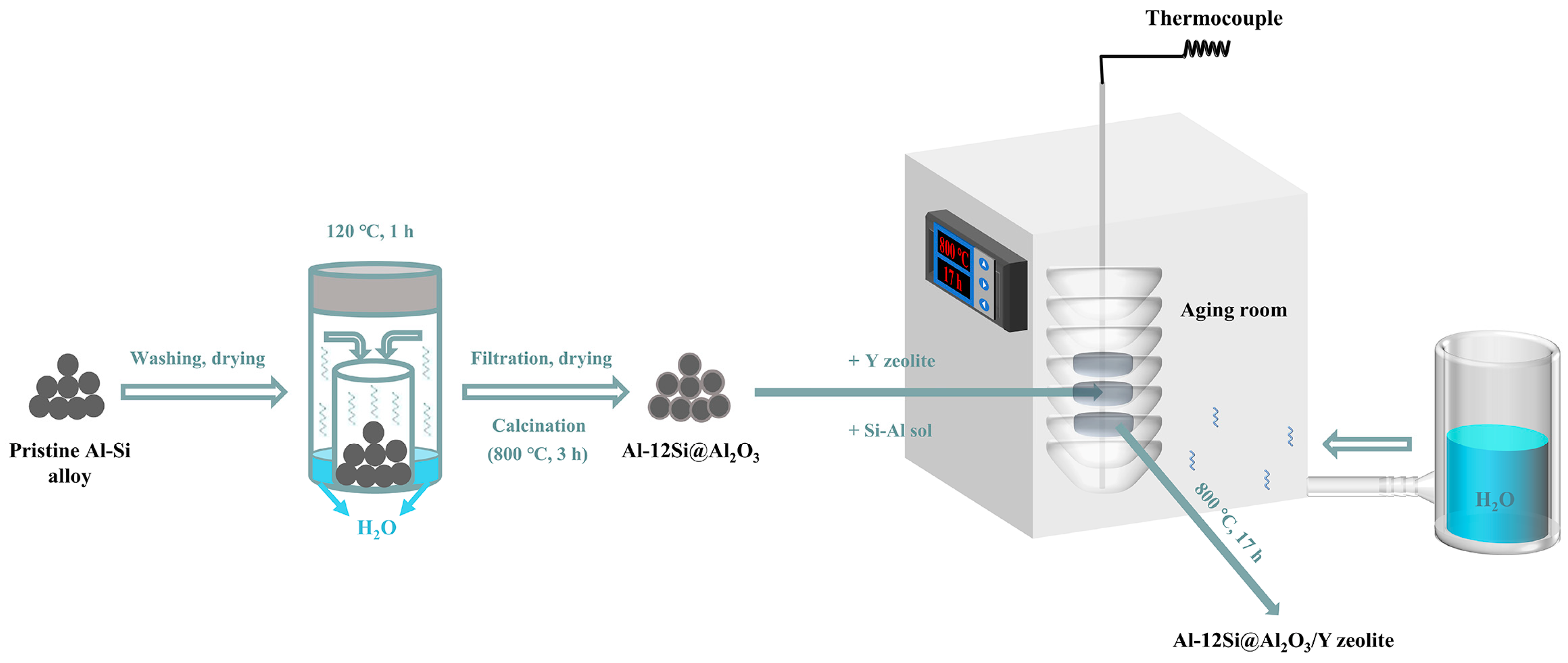 Processes 11 02659 sch001
