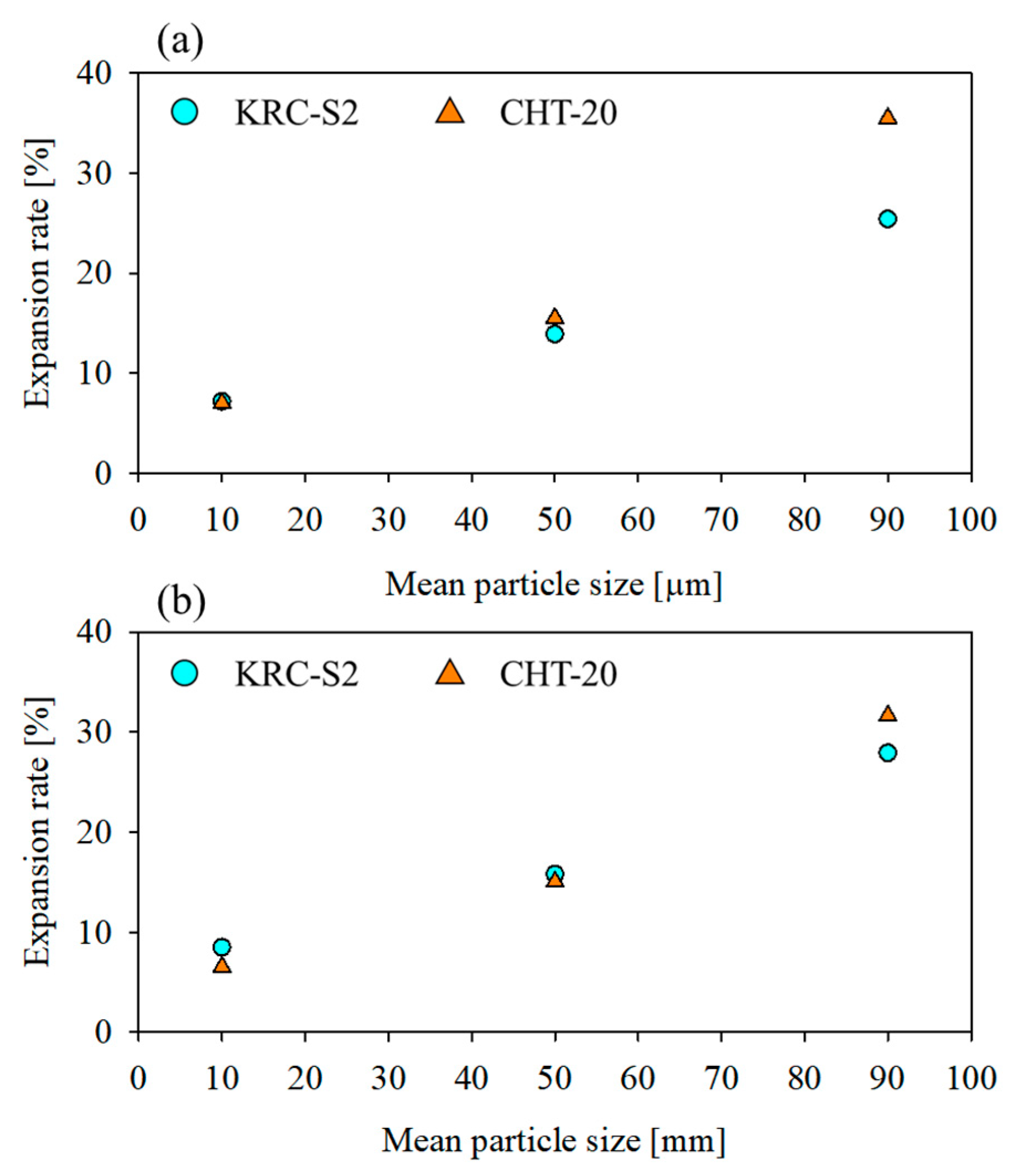 Processes 11 02660 g003