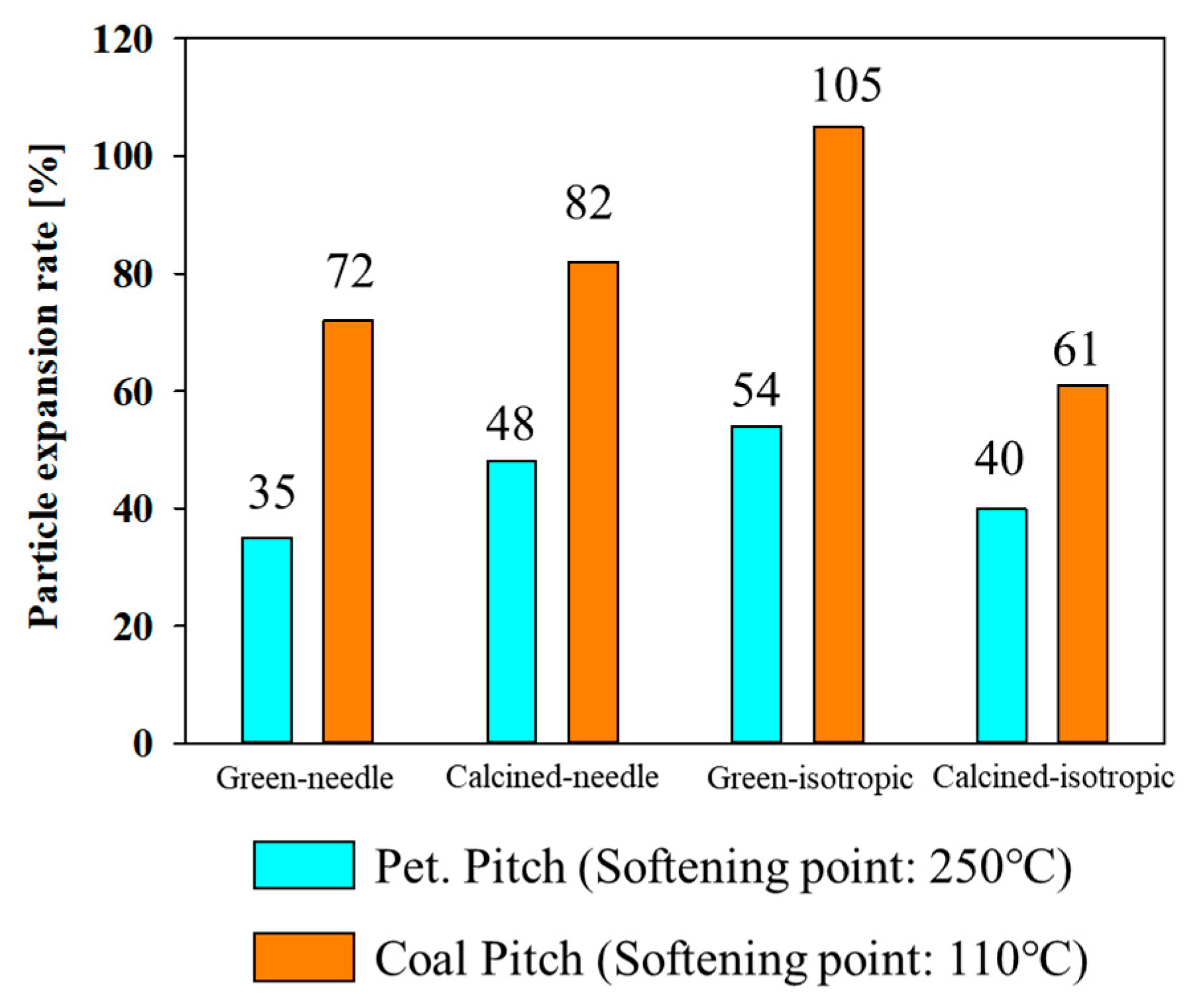 Processes 11 02660 g005