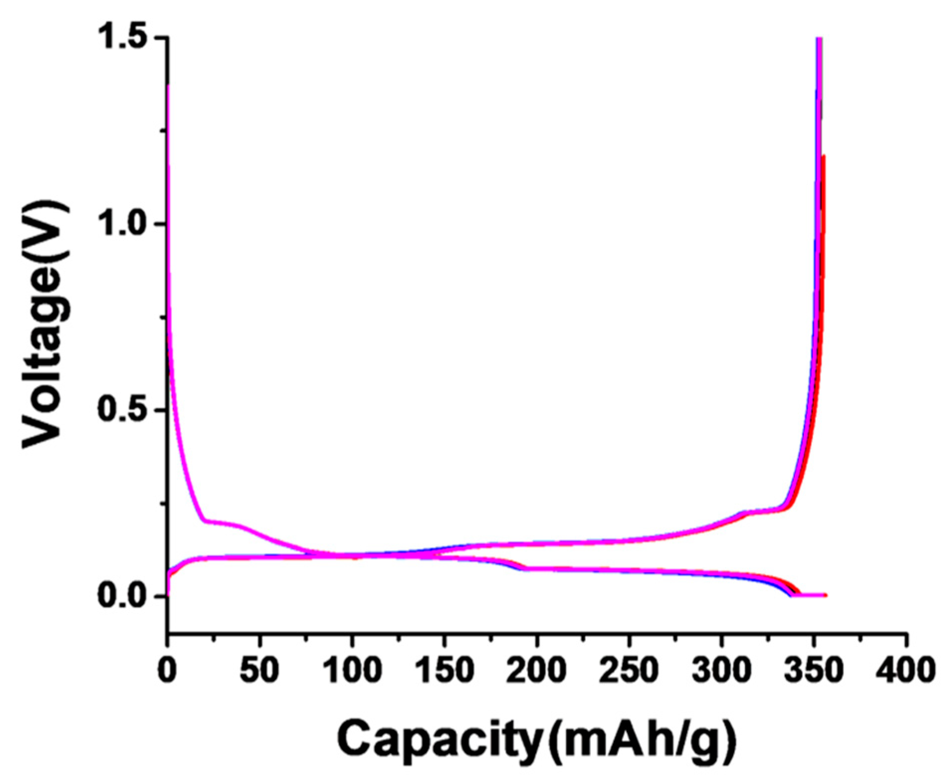 Processes 11 02660 g007
