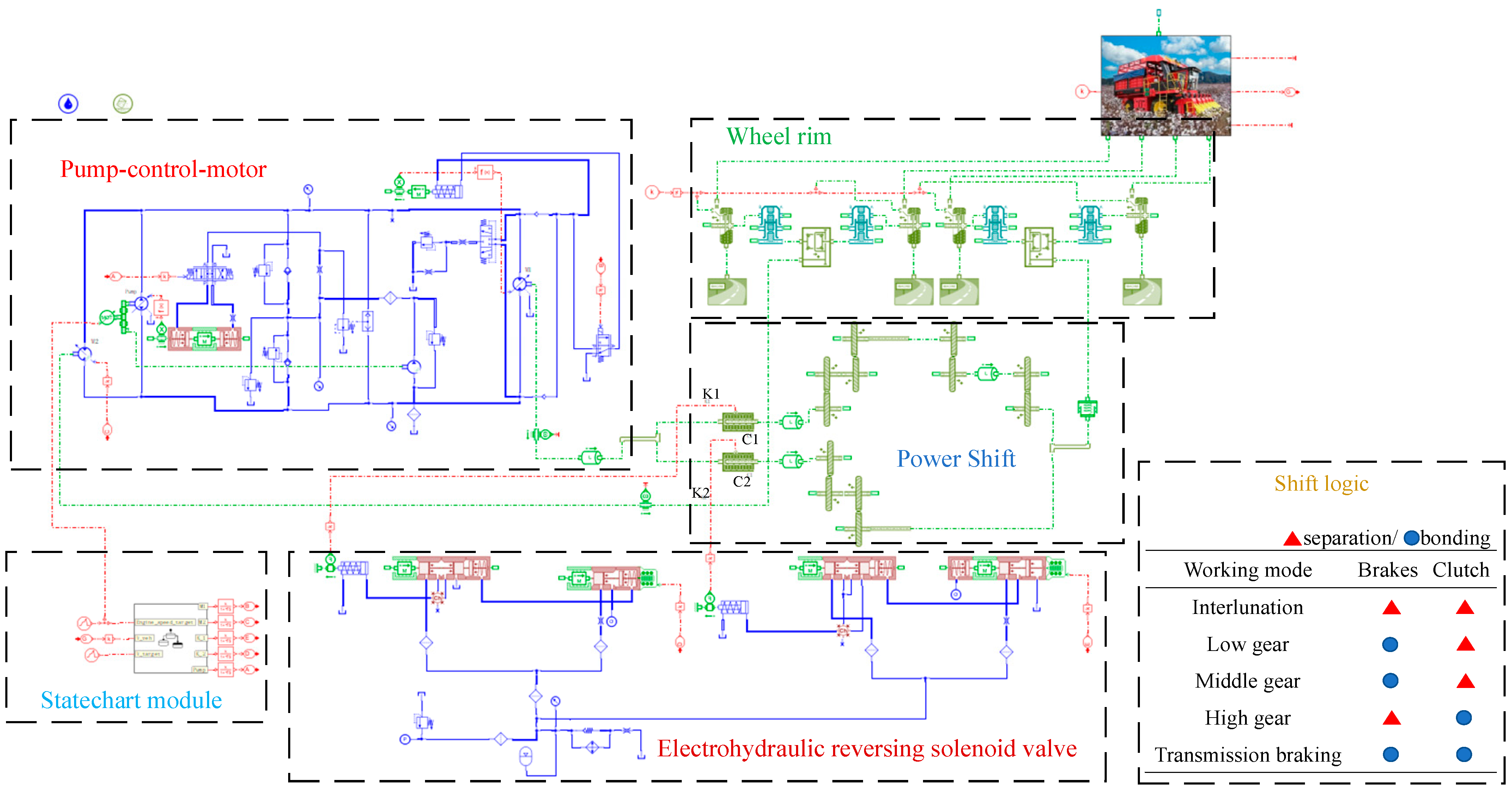 Processes 11 02662 g005
