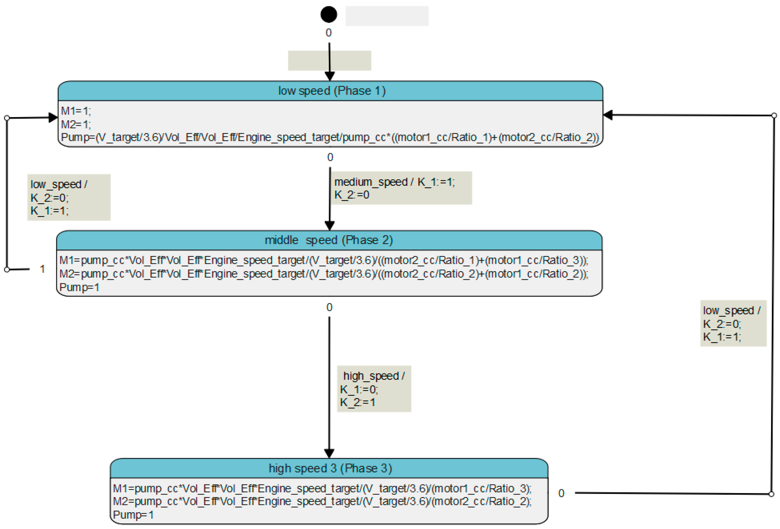 Processes 11 02662 g007