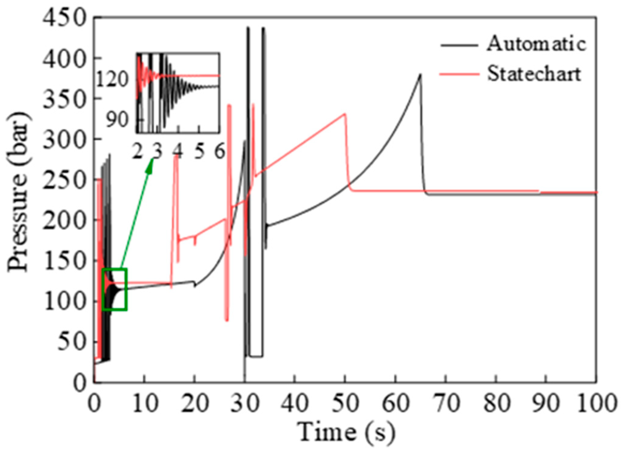 Processes 11 02662 g008