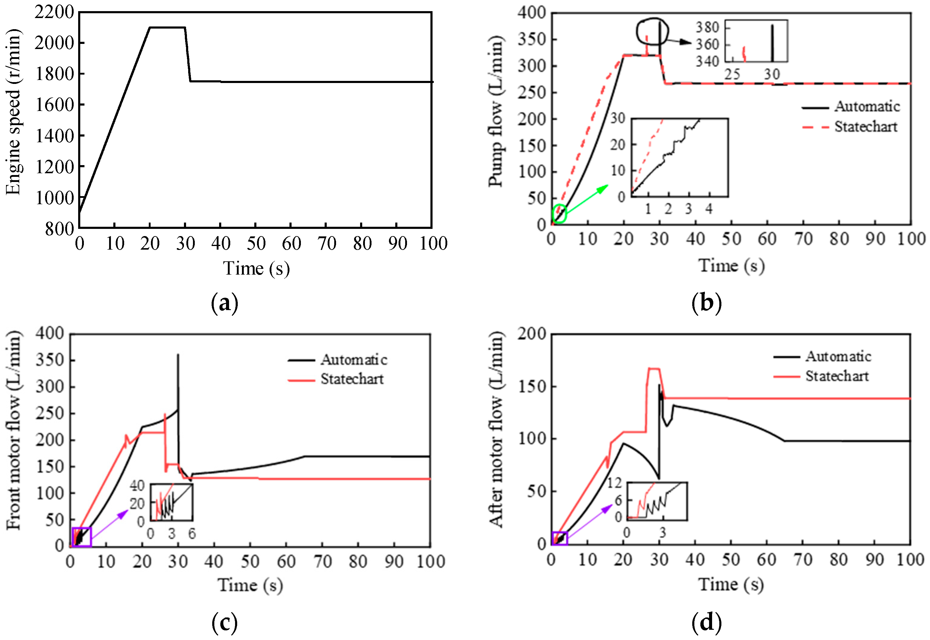 Processes 11 02662 g009
