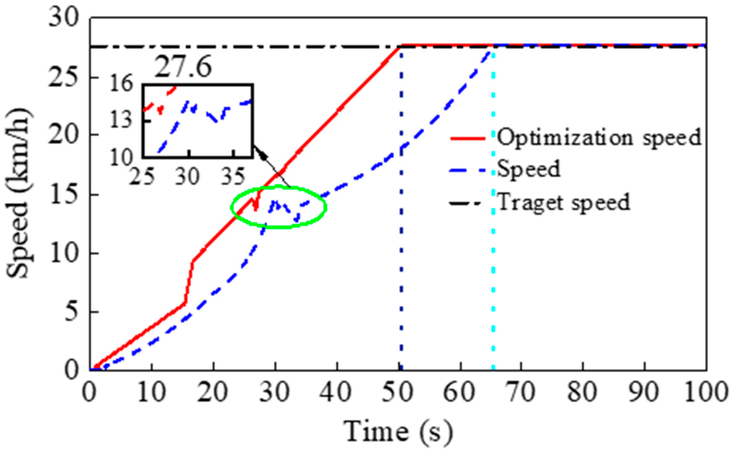 Processes 11 02662 g010