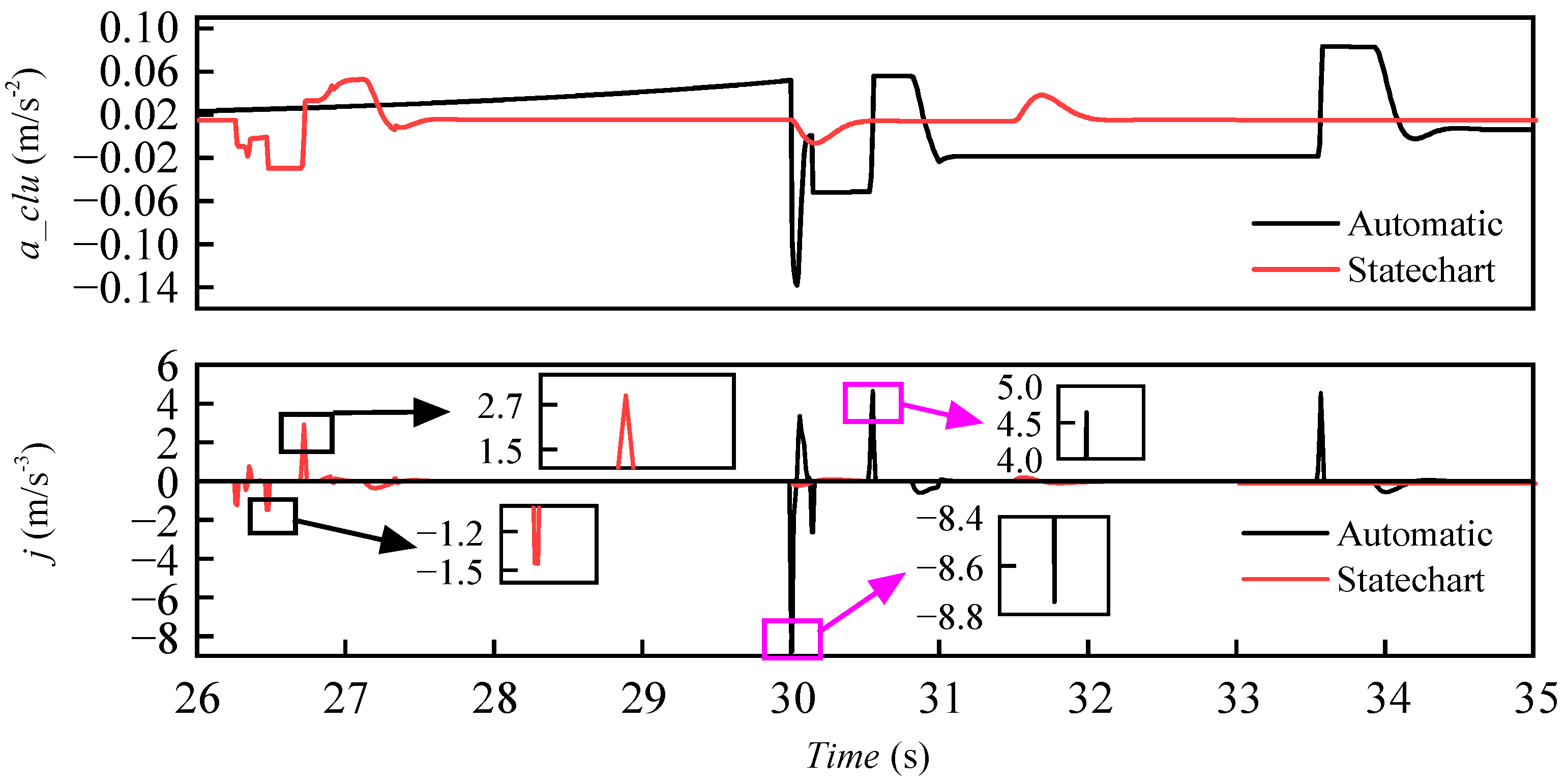 Processes 11 02662 g012