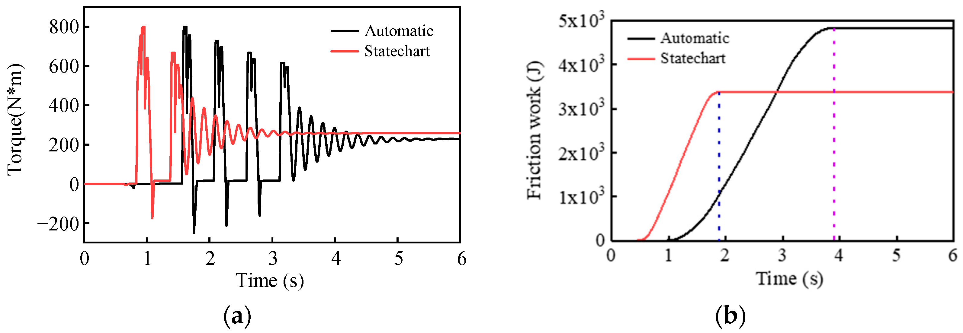 Processes 11 02662 g013