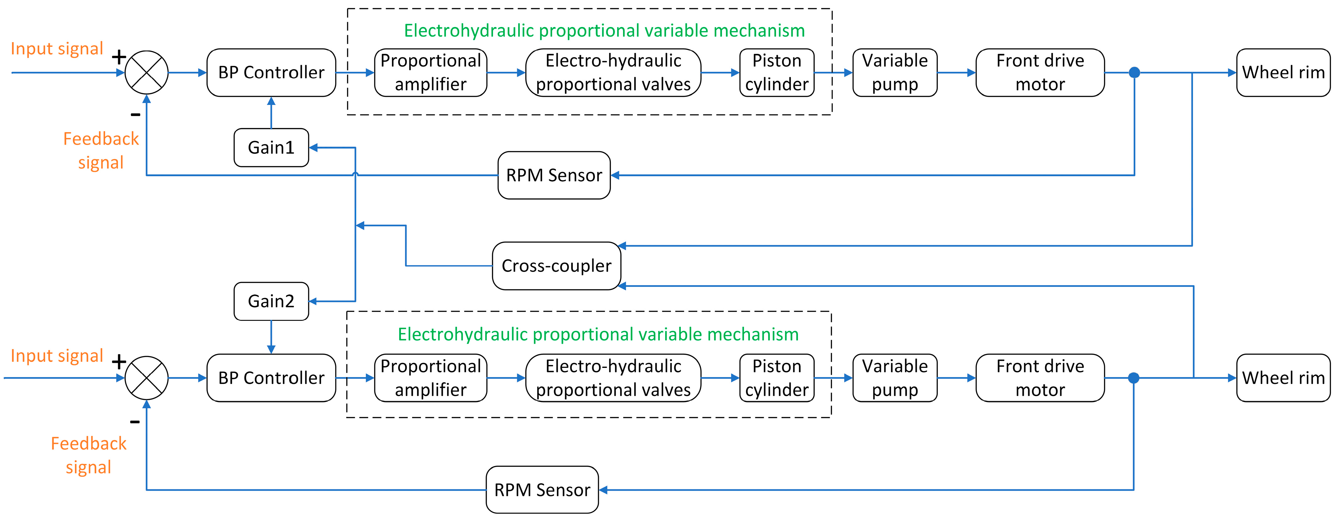 Processes 11 02662 g015