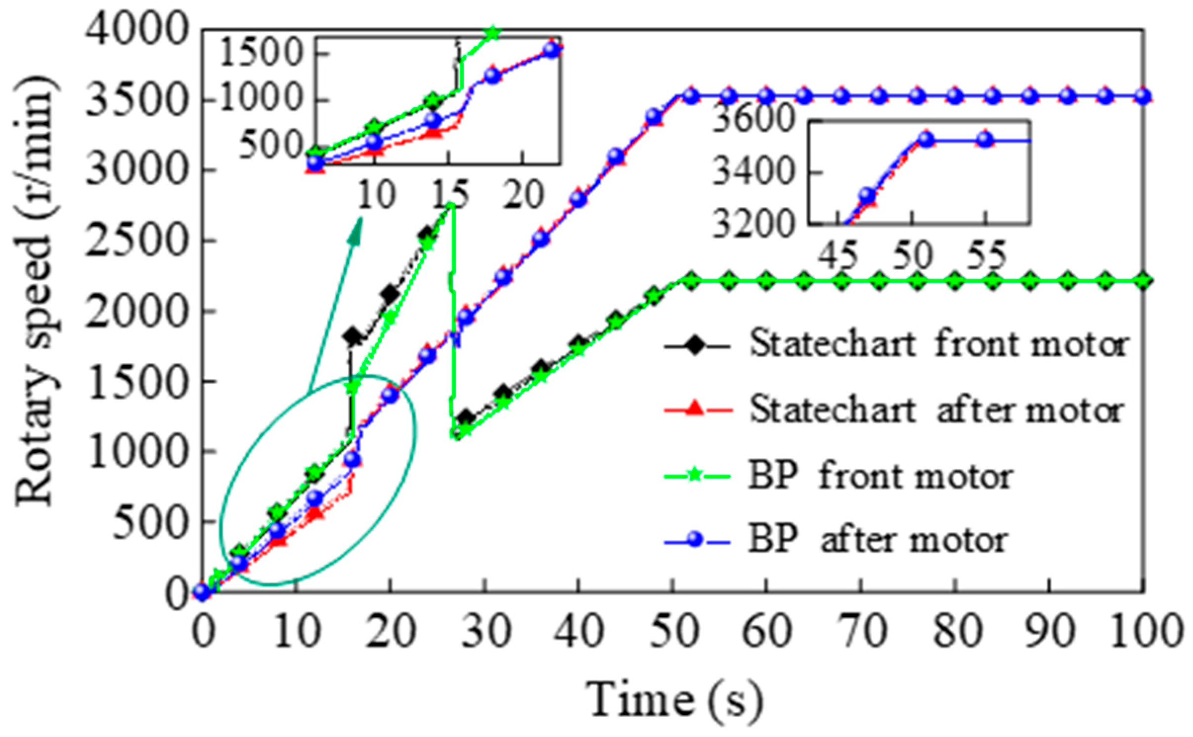 Processes 11 02662 g020