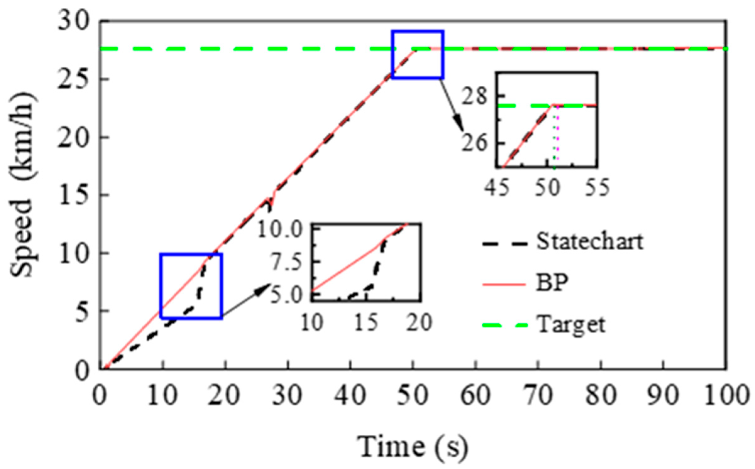 Processes 11 02662 g021