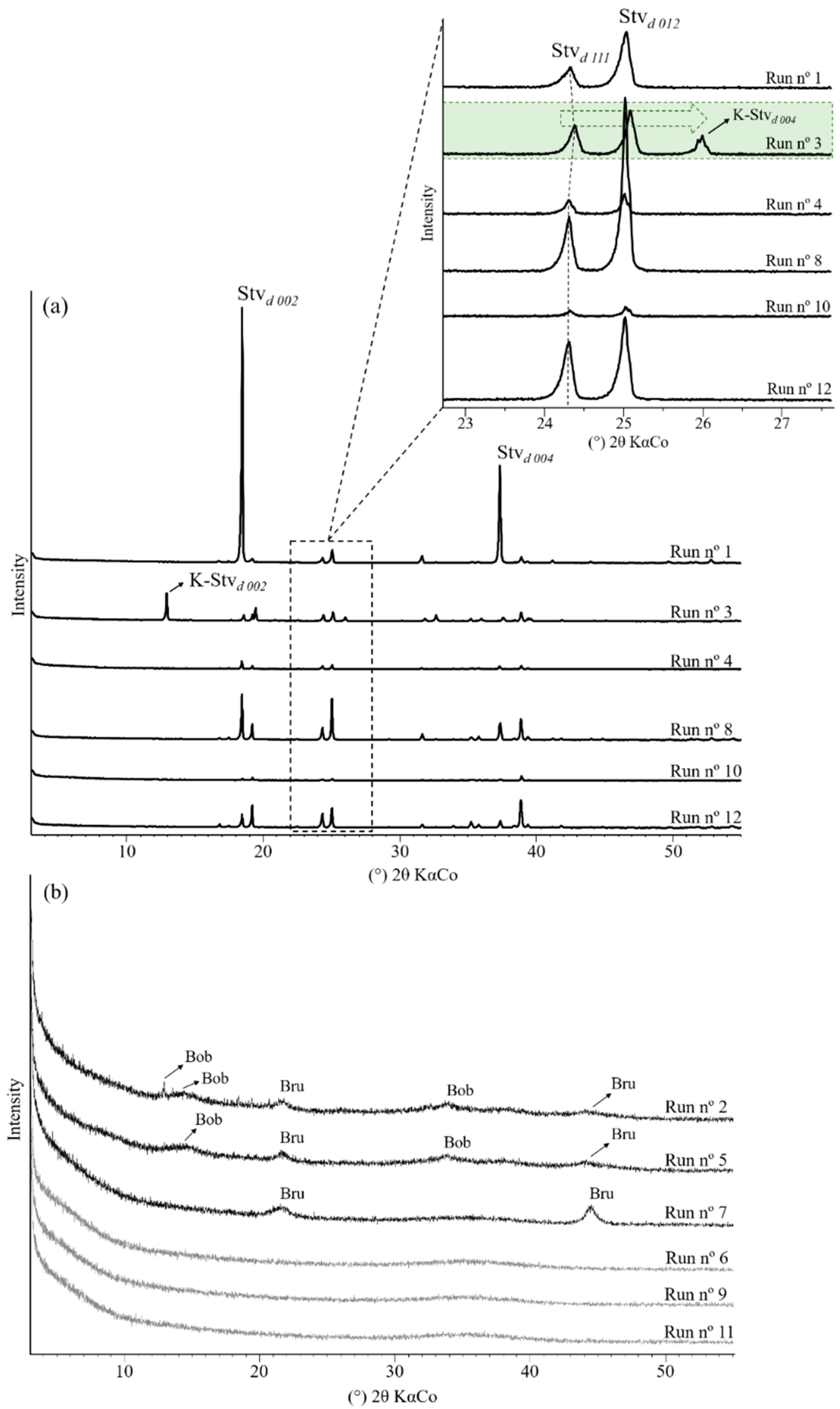 Processes 11 02664 g001