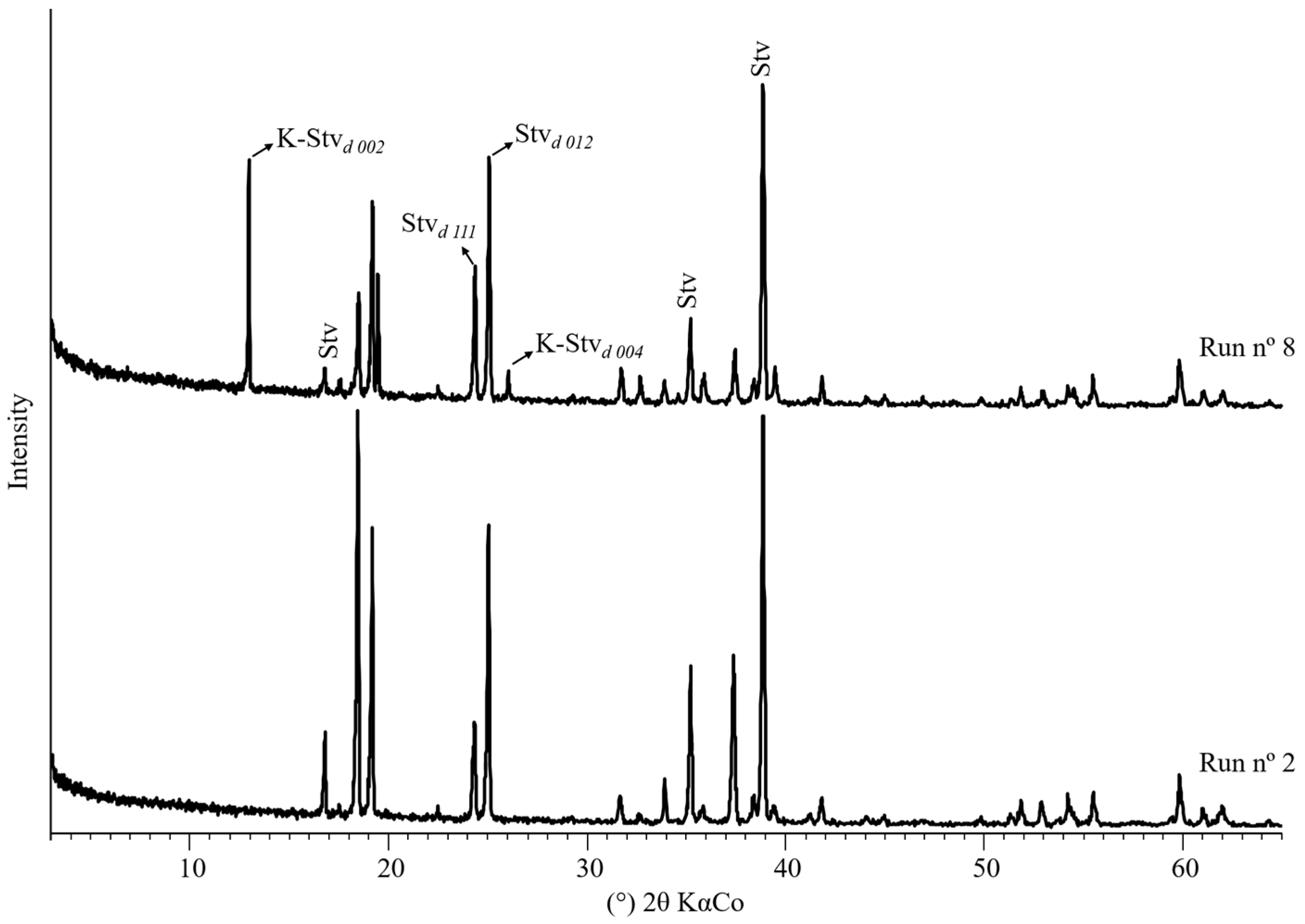 Processes 11 02664 g002