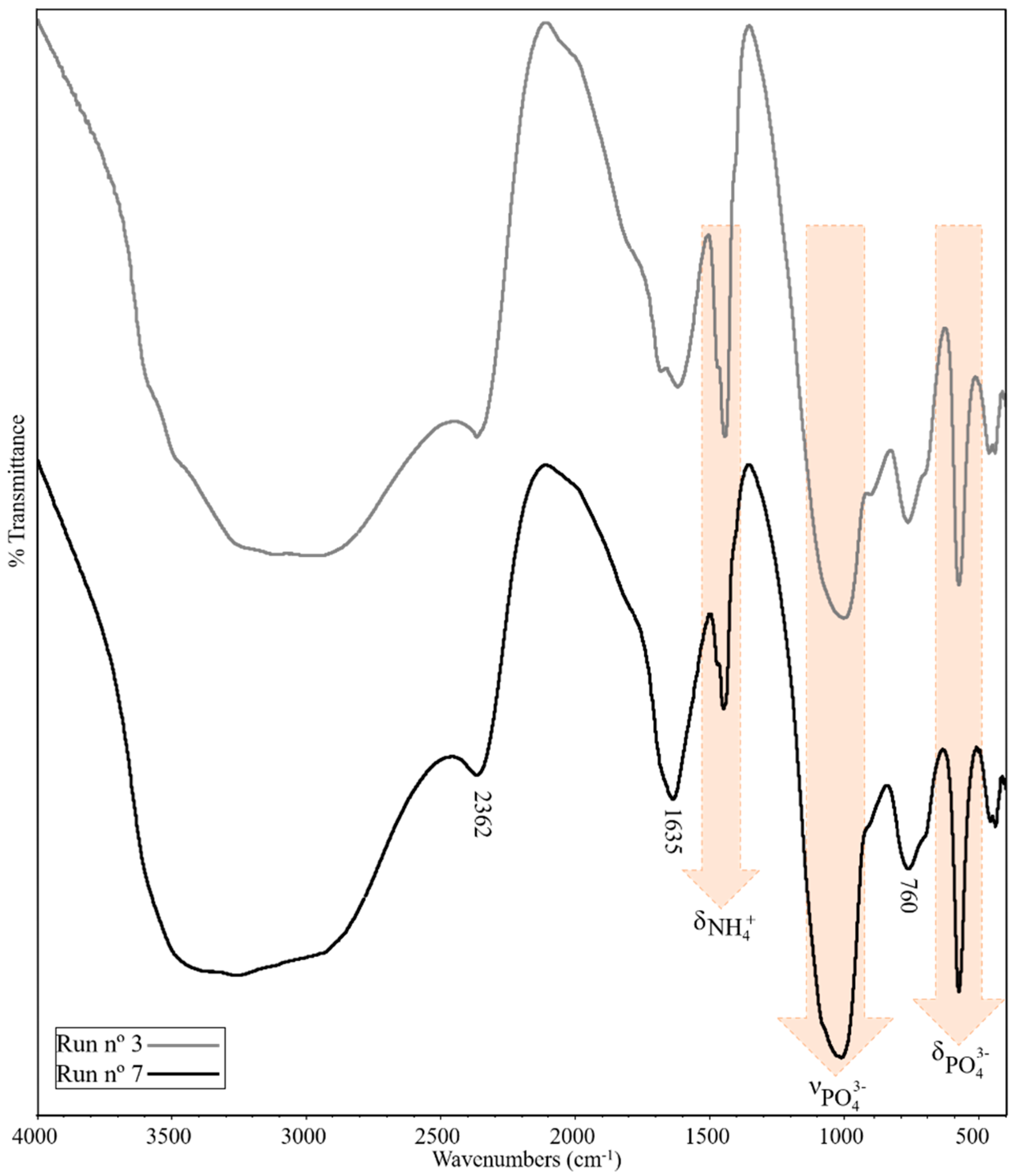 Processes 11 02664 g003