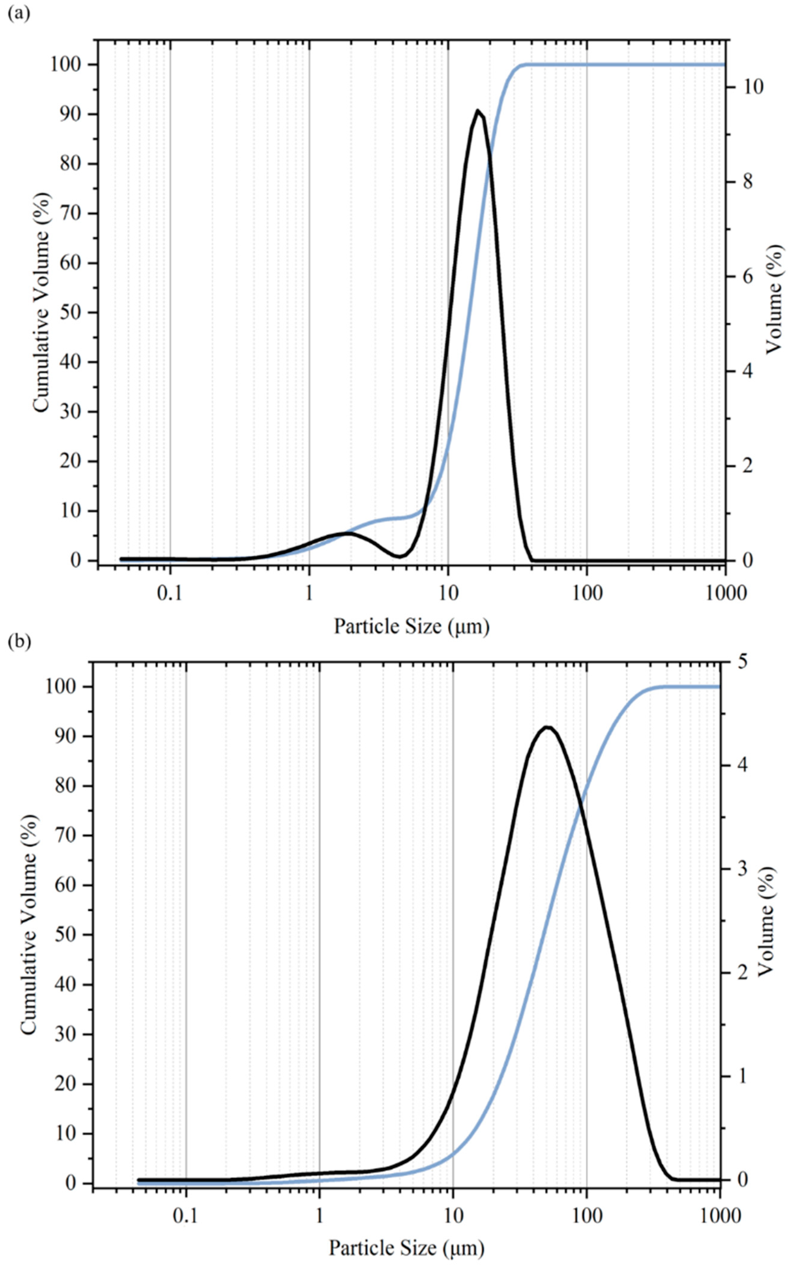 Processes 11 02664 g005