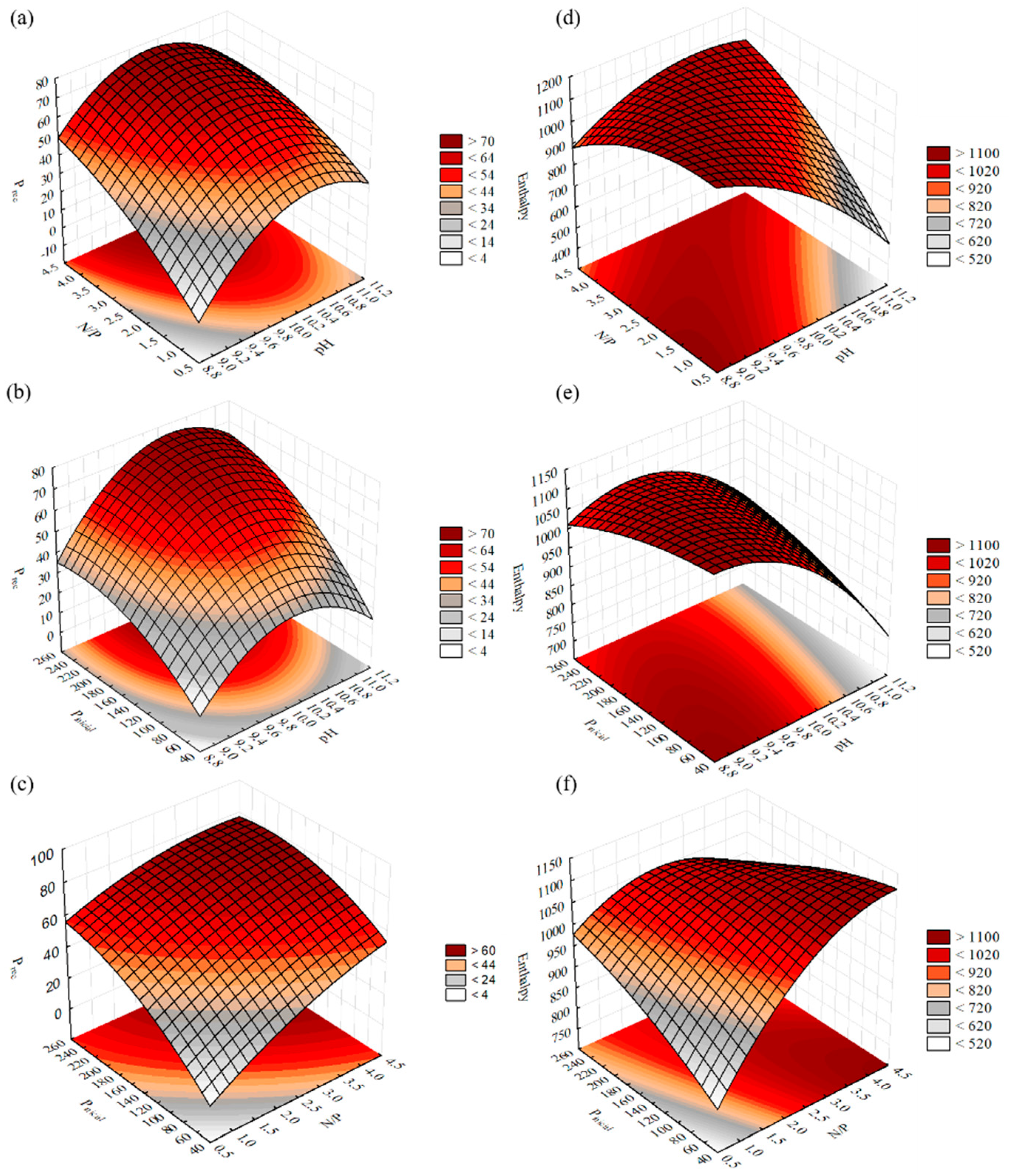 Processes 11 02664 g007