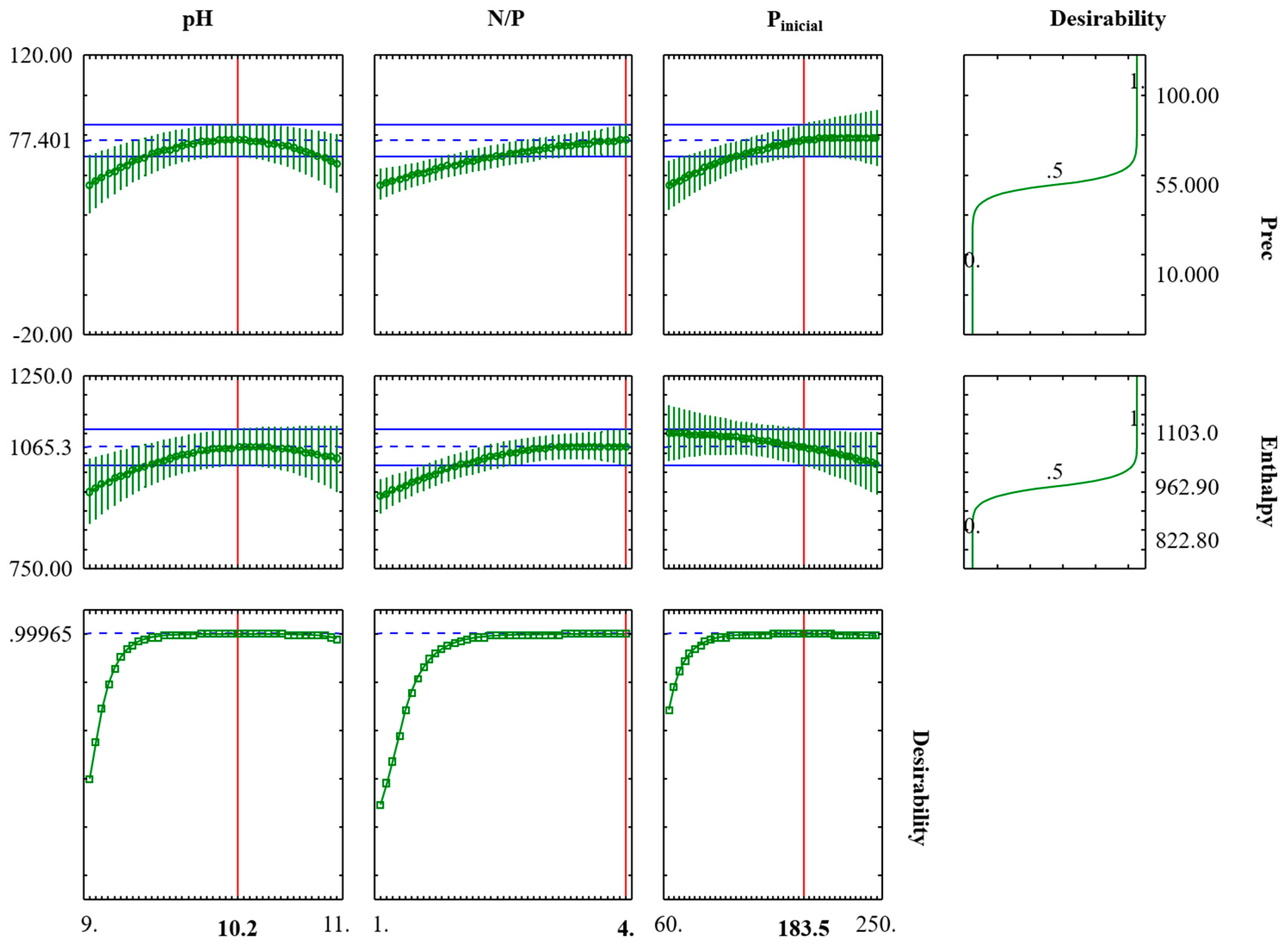 Processes 11 02664 g008