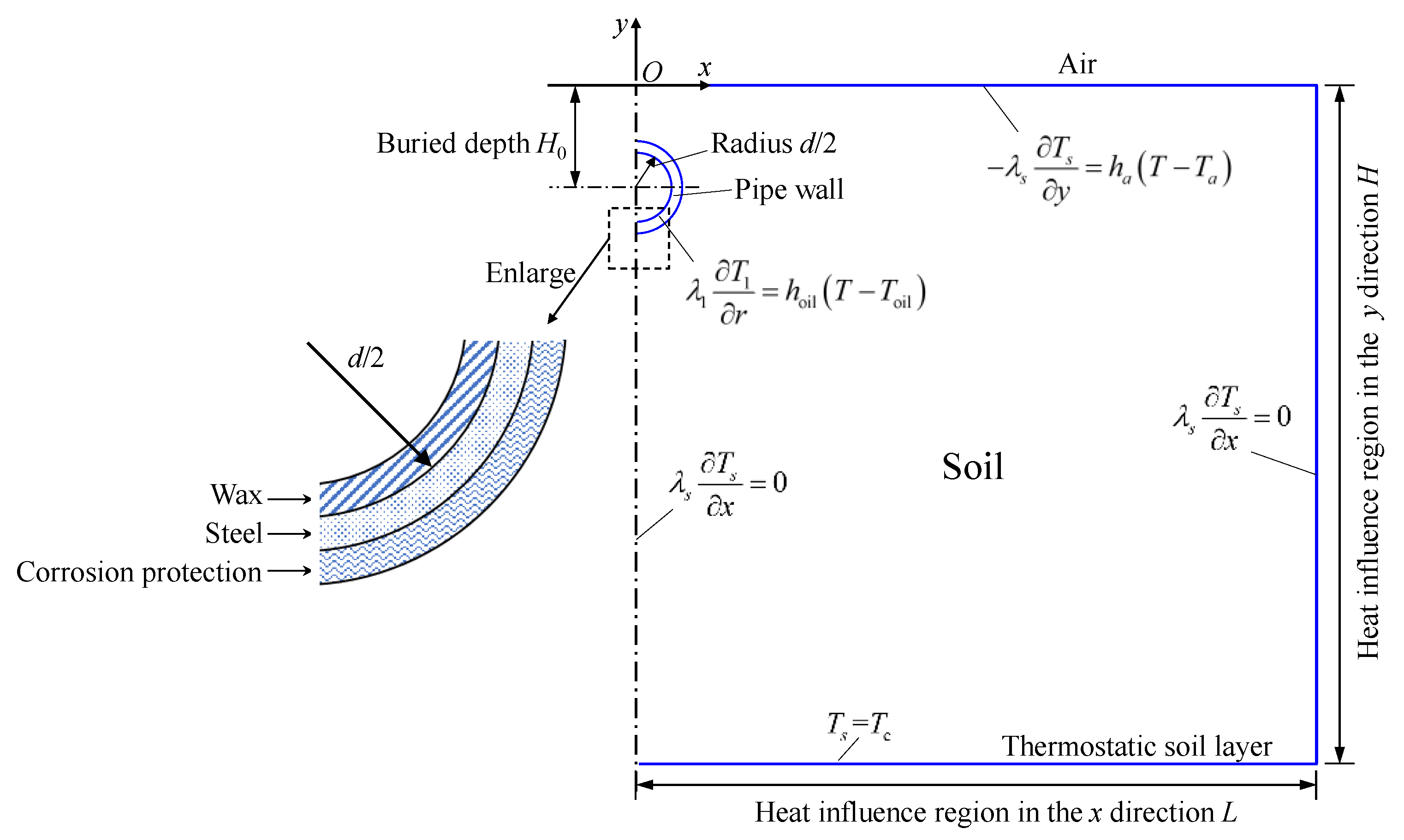 Processes 11 02666 g001