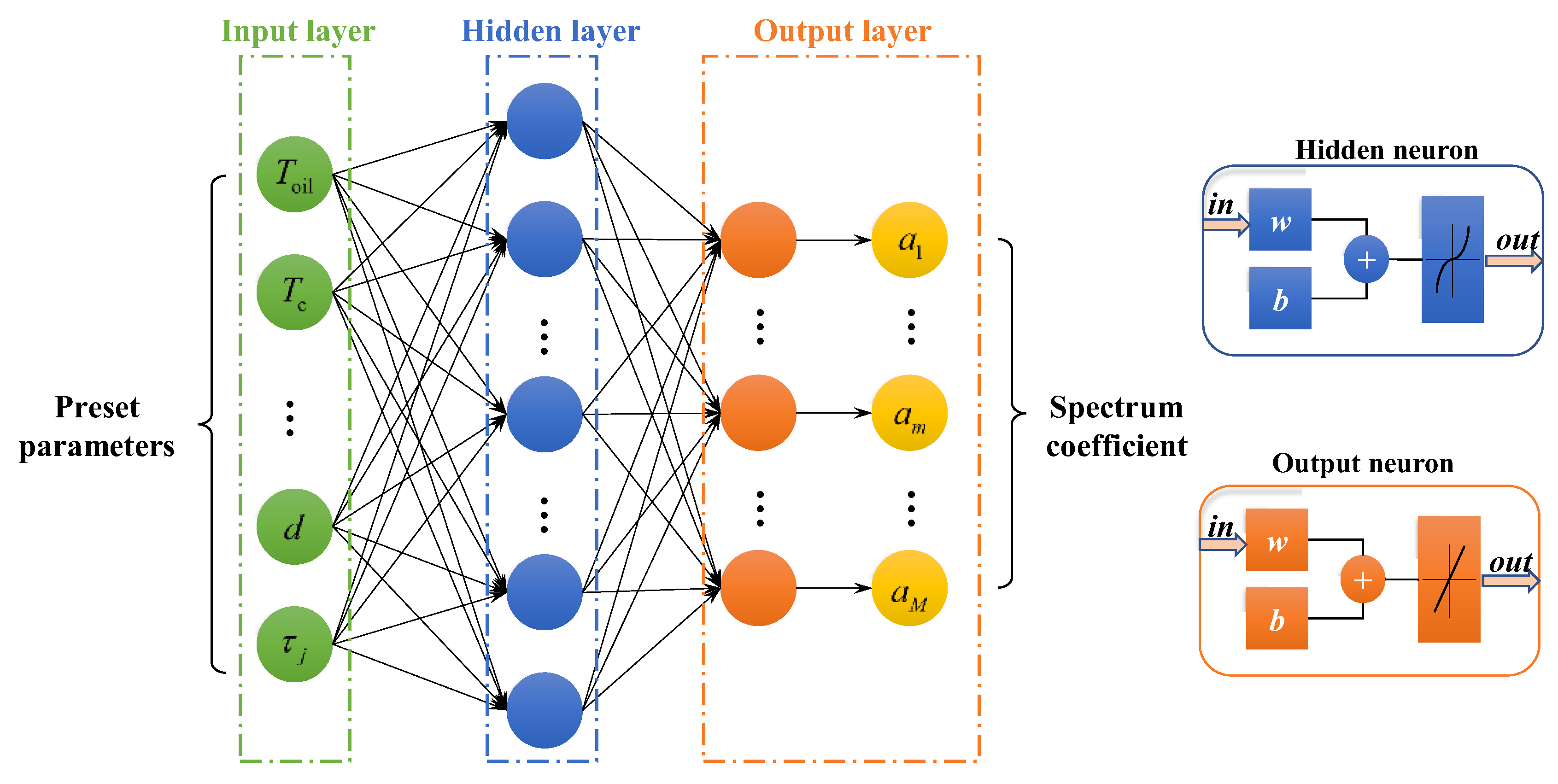 Processes 11 02666 g003